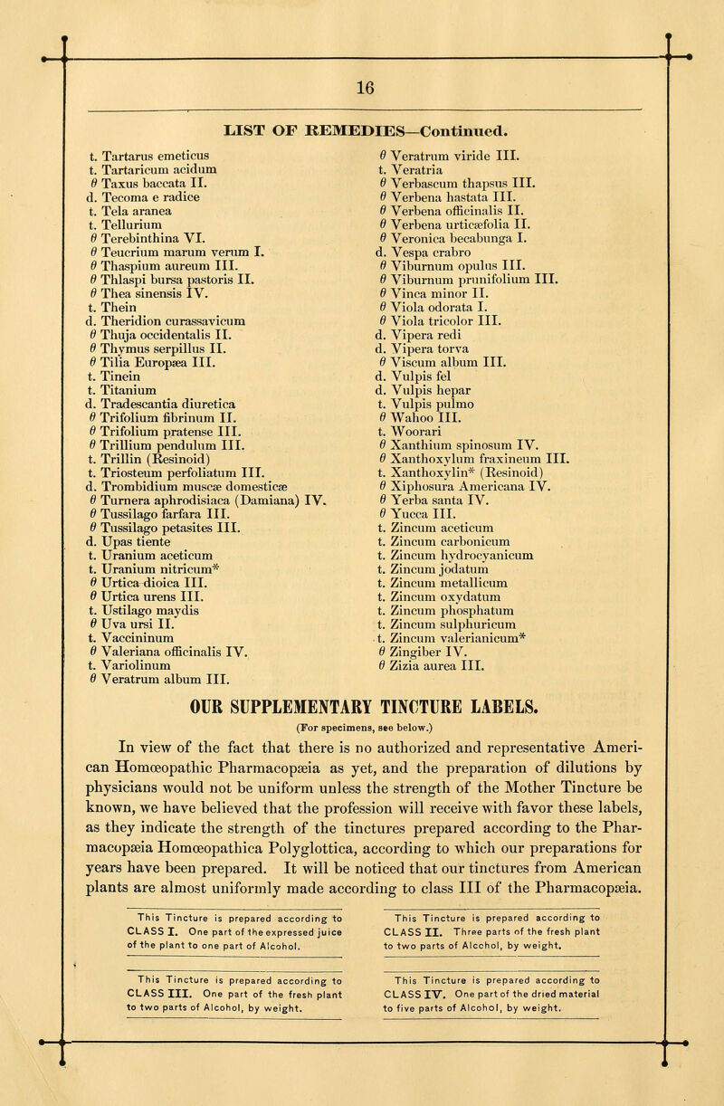 ^ ' ' 9 16 LIST OF REMEDIES—Continued. t. Tartarus emeticus 6 Veratrum viride III. t. Tartaricum acidum t. Veratria 0 Taxus baccata II. 6 Verbascum thapsus III. d. Tecoma e radice 6 Verbena hastata III. t. Tela aranea 6 Verbena officinalis II. t. Tellurium 6 Verbena urticsefolia II. 6 Terebinthina VI. 6 Veronica becabunga I. 6 Teucrium marum verum I. d. Vespa crabro 6 Thaspium aureum III. 0 Viburnum opulus III. 6 Thlaspi bursa pastoris II. 0 Viburnum prunifolium III. 6 Thea sinensis IV. 6 Vinca minor II. t. Thein 6 Viola odorata I. d. Theridion curassavicum 6 Viola tricolor III. 6 Thuja occidentalis II. d. Vipera redi 6 Thymus serpillus II. d. Vipera torva 6 Tilia Europsea III. 6 Viscum album III. t. Tinein d. Vulpis fel t. Titanium d. Vulpis hepar d. Tradescantia diuretica t. Vulpis pulmo e Trifolium fibrinum II. 6 Wahoo III. 6 Trifolium pratense III. t. Woorari 6 Trillium pendulum III. 6 Xanthium spinosum IV. t. Trillin (Kesinoid) 6 Xanthoxylum fraxineum III. t. Triosteum perfoliatura III. t. Xanthoxylin* (Eesinoid) d. Trombidium muscas domesticse 6 Xiphosura Americana IV. 6 Turnera aphrodisiaca (Damiana) IV. 0 Yerba santa IV. 0 Tussilago farfara III. 0 Yucca III. 0 Tussilago petasites III. t. Zincum aceticum d. Upas tiente t. Zincum carbonicum t. Uranium aceticum t. Zincum hydrocyanicum t. Uranium nitricum* t. Zincum jodatum 0 Urtica dioica III. t. Zincum metallicum 0 Urtica urens III. t. Zincum oxydatum t. Ustilago maydis t. Zincum phosphatum 0 Uva ursi II. t. Zincum sulphuricum t. Vaccininum t. Zincum valerianicum* 0 Valeriana officinalis IV. 0 Zingiber IV. t. Variolinum 0 Zizia aurea III. 0 Veratrum album III. OUR SUPPLEMENTARY TINCTURE LABELS. (For specimens, see below.) In view of the fact that there is no authorized and representative Ameri- can Homoeopathic Pharmacopseia as yet, and the preparation of dilutions by physicians would not be uniform unless the strength of the Mother Tincture be known, we have believed that the profession will receive with favor these labels, as they indicate the strength of the tinctures prepared according to the Phar- macopseia Homoeopathica Polyglottica, according to which our preparations for years have been prepared. It will be noticed that our tinctures from American plants are almost uniformly made according to class III of the Pharmacopseia. This Tincture is prepared according to This Tincture is prepared according to CLASS I, One part of theexpressed juice CLASS II. Three parts of the fresh plant of the plant to one part of Alcohol. to two parts of Alcohol, by weight. This Tincture is prepared according to This Tincture is prepared according to CLASS III. One part of the fresh plant CLASS IV. One part of the dried material to two parts of Alcohol, by weight. to five parts of Alcohol, by weight. 1 i ] .