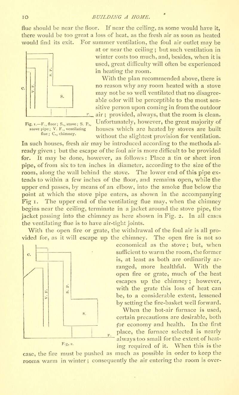 Fig. i.—F., floor; S., stove; S. P. stovepipe; V. F., ventilating flue; C, chimney. flue should be near the floor. If near the ceiling, as some would have it, there would be too great a loss of heat, as the fresh air as soon as heated would find its exit. For summer ventilation, the foul air outlet may be at or near the ceiling ; but such ventilation in winter costs too much, and, besides, when it is used, great difficulty will often be experienced in heating the room. With the plan recommended above, there is no reason why any room heated with a stove may not be so well ventilated that no disagree- able odor will be perceptible to the most sen- sitive person upon coming in from the outdoor air ; provided, always, that the room is clean. Unfortunately, however, the great majority of houses which are heated by stoves are built without the slightest pi'ovision for ventilation. In such houses, fresh air may be introduced according to the methods al- ready given ; but the escape of the foul air is more difficult to be provided for. It may be done, however, as follows : Place a tin or sheet iron pipe, of from six to ten inches in diameter, according to the size of the room, along the wall behind the stove. The lower end of this pipe ex- tends to within a few inches of the floor, and remains open, while the upper end passes, by means of an elbow, into the smoke flue below the point at which the stove pipe enters, as shown in the accompanying Fig I. The upper end of the ventilating flue may, when the chimney begins near the ceiling, terminate in a jacket around the stove pipe, the jacket passing into the chimney as here shown in Fig. 2. In all cases the ventilating flue is to have air-tight joints. With the open fire or grate, the withdrawal of the foul air is all pro- vided for, as it will escape up the chimney. The open fire is not so economical as the stove; but, when sufficient to warm the room, the former is, at least as both are ordinarily ar- ranged, more healthful. With the open fire or grate, much of the heat escapes up the chimne}'; however, with the grate this loss of heat can be, to a considerable extent, lessened by setting the fire-basket well forward. When the hot-air furnace is used, certain precautions are desirable, both for economy and health. In the first place, the furnace selected is nearly ~~ always too small for the extent of heat- ing required of it. When this is the case, the fire must be pushed as much as possible in order to keep the rooms warm in winter ; consequently the air entering the room is over- F.g.