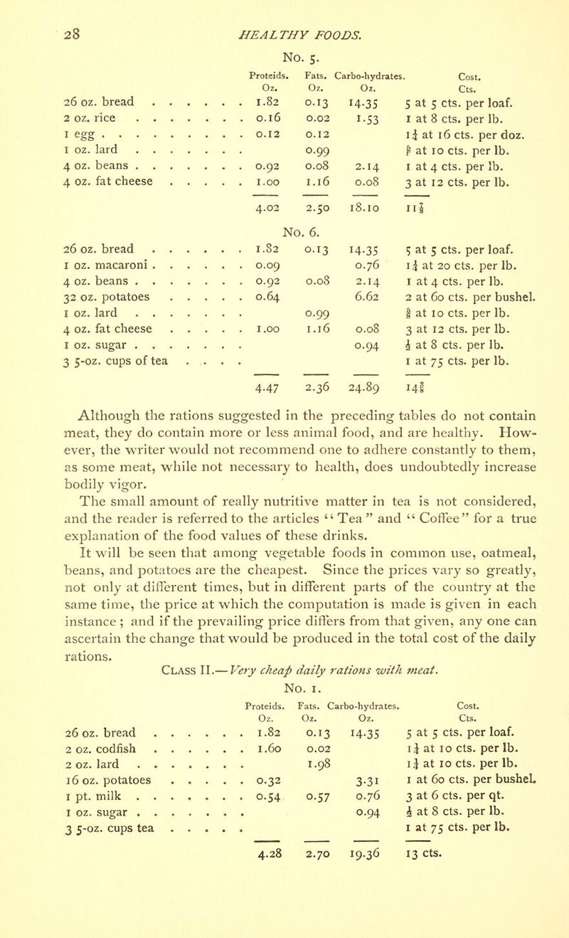 NO. 5. Proteids. Fats. Carbo-hydrates. Cost. Oz. Oz. Oz. Cts. 26 oz. bread 1.82 0.13 14.35 5 at 5 cts. per loaf. 2 oz. rice 0.16 0.02 1.53 1 at 8 cts. per lb. 1 egg 0.12 0.12 i^ at 16 cts. per doz. 1 oz. lard 0.99 % at 10 cts. per lb. 4 oz. beans . 0.92 0.08 2.14 1 at 4 cts. per lb. 4 oz. fat cheese 1.00 1.16 0.08 3 at 12 cts. per lb. 4.02 2.50 18.10 11 § No. 6. 26 oz. bread 1.82 0.13 14.35 5 at 5 cts. per loaf. 1 oz. macaroni 0.09 0.76 \\ at 20 cts. per lb. 4 oz. beans 0.92 0.08 2.14 1 at 4 cts. per lb. 32 oz. potatoes 0.64 6.62 2 at 60 cts. per bushel. 1 oz. lard 0.99 f at 10 cts. per lb. 4 oz. fat cheese 1.00 1.16 0.08 3 at 12 cts. per lb. 1 oz. sugar 0.94 h at 8 cts. per lb. 3 5-oz. cups of tea .... 1 at 75 cts. per lb. 4.47 2.36 24.89 14! Although the rations suggested in the preceding tables do not contain meat, they do contain more or less animal food, and are healthy. How- ever, the writer would not recommend one to adhere constantly to them, as some meat, while not necessary to health, does undoubtedly increase bodily vigor. The small amount of really nutritive matter in tea is not considered, and the reader is referred to the articles  Tea  and  Coffee for a true explanation of the food values of these drinks. It will be seen that among vegetable foods in common use, oatmeal, beans, and potatoes are the cheapest. Since the prices vary so greatly, not only at different times, but in different parts of the country at the same time, the price at which the computation is made is given in each instance ; and if the prevailing price differs from that given, any one can ascertain the change that would be produced in the total cost of the daily rations. Class II.— Very cheap daily rations with meat. No. 1. Proteids. Fats. Carbo-hydrates. Cost. Oz. Oz. Oz. Cts. 26 oz. bread 1.82 0.13 14-35 5 at 5 cts. per loaf. 2 oz. codfish 1.60 0.02 1 i at 10 cts. per lb. 2 oz. lard 1.98 1J at 10 cts. per lb. 16 oz. potatoes 0.32 3.31 1 at 60 cts. per bushel. 1 pt. milk 0.54 0.57 0.76 3 at 6 cts. per qt. I oz. sugar 0.94 h at 8 cts. per lb. 3 5-oz. cups tea 1 at 75 cts. per lb. 4.28 2.70 19-36 13 cts.