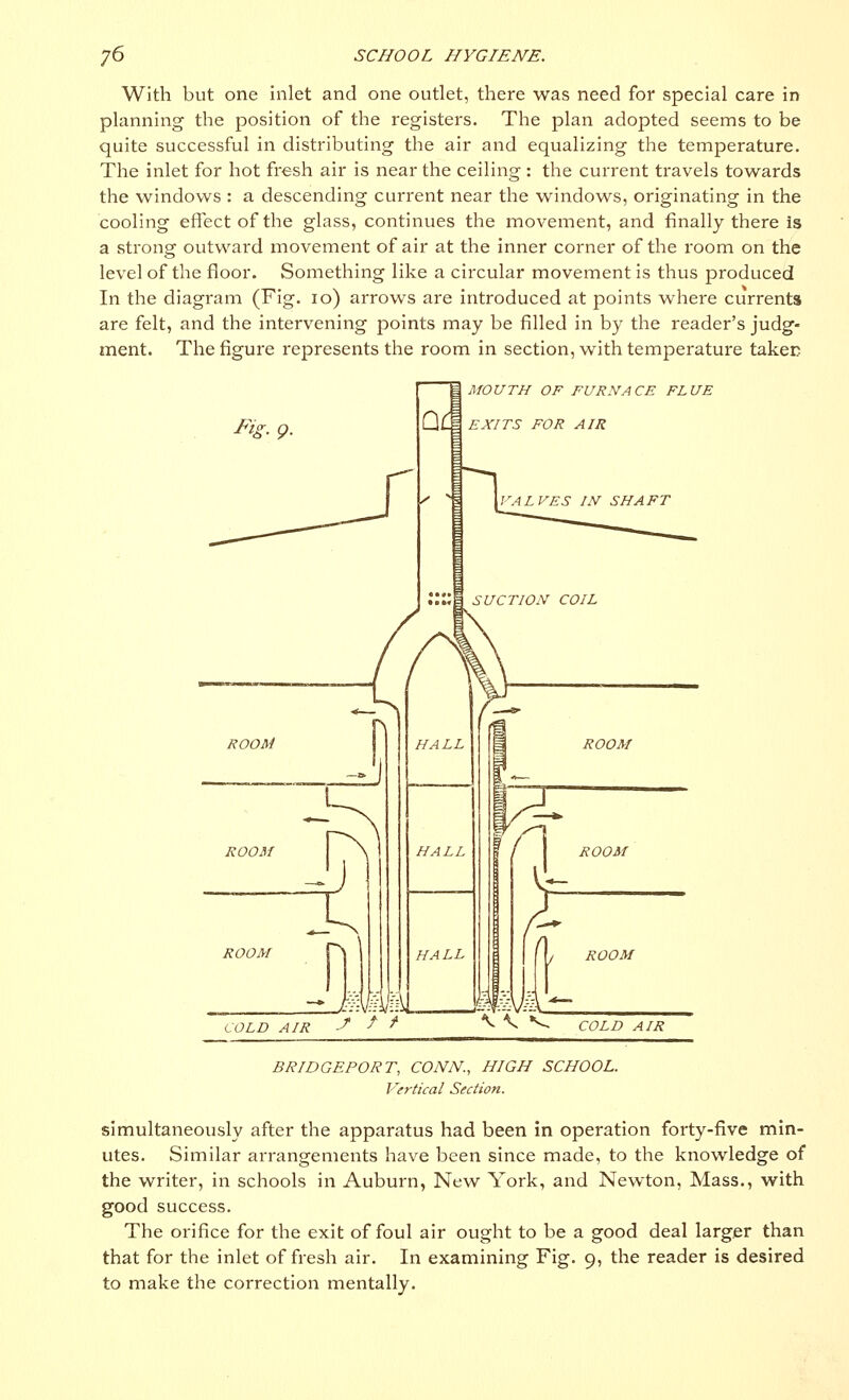 With but one inlet and one outlet, there was need for special care in planning the position of the registers. The plan adopted seems to be quite successful in distributing the air and equalizing the temperature. The inlet for hot fresh air is near the ceiling: the current travels towards the windows : a descending current near the windows, originating in the cooling effect of the glass, continues the movement, and finally there is a strong outward movement of air at the inner corner of the room on the level of the floor. Something like a circular movement is thus produced In the diagram (Fig. 10) arrows are introduced at points where currents are felt, and the intervening points may be filled in by the reader's judg- ment. The figure represents the room in section, with temperature taker MOUTH OF FURNACE FLUE C\(M EXITS FOR AIR COLD AIR J / t \ \ V, COLD AIR BRIDGEPORT, CONN., HIGH SCHOOL. Vertical Section. simultaneously after the apparatus had been in operation forty-five min- utes. Similar arrangements have been since made, to the knowledge of the writer, in schools in Auburn, New York, and Newton, Mass., with good success. The orifice for the exit of foul air ought to be a good deal larger than that for the inlet of fresh air. In examining Fig. 9, the reader is desired to make the correction mentally.