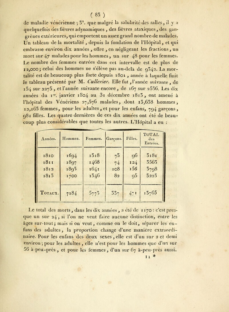 (85) de maladie vénérienne ; 3°. que malgré la salubrité des salles, il y a quelquefois des fièvres adynamiques , des fièvres ataxiques , des gan- grènes extérieures, qui emportent un assez grand nombrede malades. Un tableau de la mortalité , depuis la fondation de l'Hôpital, et qui embrasse environ dix années, offre , en négligeant les fractions, un mort sur 47 malades pour les hommes, un sur 48 pour les femmes. Le nombre des femmes entrées dans cet intervalle est de plus de 12,000; celui des hommes ne s'élève pas au-delà de 9342. La mor- talité est de beaucoup plus forte depuis 1801 , année à laquelle finit le tableau présenté par M. Cullerier. Elle fut, l'année suivante , de i54 sur 2275 , et l'année suivante encore, de 167 sur 2536. Les dix années du icr. janvier 1804 au 3i décembre i8i3, ont amené à l'hôpital des Vénériens 27,576 malades, dont 13,638 hommes, I2,i63 femmes, pour les adultes, et pour les enfans, 794 garçons, 981 filles. Les quatre dernières de ces dix années ont été de beau- coup plus considérables que toutes les autres. L'Hôpital a eu : — ' TOTAL Années. Hommes. Femmes. Garçons. Filles. des Entrées. 181O 1694 i3i8 ?3 96 3i8i l8ll 1897 1468 74 124 3563 1812 l893 1641 ic8 i56 3798 i8i3 Totaux. 17OO 1546 82 95 3223 7184 5775 337 471 i3765 Le total des morts, dans les dix années , a été de 1170 : c'est pres- que un sur 24, si l'on ne veut faire aucune distinction, entre les âges sur-tout; mais si on vettt, comme on le doit, séparer les en- fans des adultes, la proportion change d'une manière extraordi- naire. Pour les enfans des deux sexes, elle est d'un sur 2 et demi environ ; pour les adultes , elle n'est pour les hommes que d'un sur 56 à-peu-près , et pour les femmes, d'un sur 67 à-peu-près aussi. 11