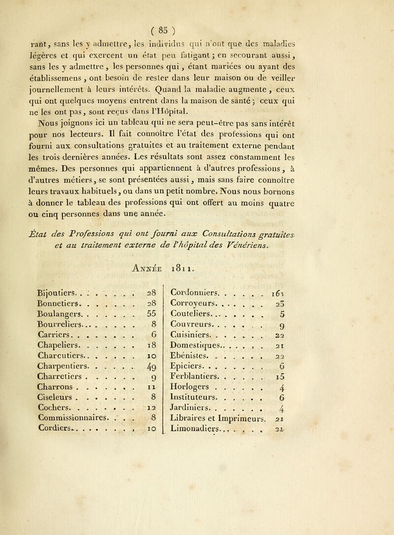 raût, sans les y admettre, les individus qui n'ont que des maladies légères et qui exercent un état peu fatigant; en secourant aussi, sans les y admettre , les personnes qui, étant mariées ou ayant des établissemens , ont besoin de rester dans leur maison ou de veiller journellement à leurs intérêts. Quand la maladie augmente , ceux qui ont quelques moyens entrent dans la maison de santé ; ceux qui ne les ont pas, sont reçus dans l'Hôpital. Nous joignons ici un tableau qui ne sera peut-être pas sans intérêt pour nos lecteurs. Il fait connoître l'état des professions qui ont fourni aux consultations gratuites et au traitement externe pendant les trois dernières années. Les résultats sont assez constamment les mêmes. Des personnes qui appartiennent à d'autres professions, à d'autres métiers, se sont présentées aussi, mais sans faire connoître leurs travaux habituels, ou dans un petit nombre. Nous nous bornons à donner le tableau des professions qui ont offert au moins quatre ou cinq personnes dans une année. État des Professions qui ont fourni aux Consultations gratuites et au traitement externe de l'hôpital des Vénériens. Année 1811. Bijoutiers. . ; . - ■ 28 Bonnetiers. . . 28 Boulangers. . 55 Bourreliers... . 8 Carriers. . . . 6 Chapeliers. . 18 Charcutiers.. . 10 Charpentiers. . 49 Charretiers . • 9 Charrons . ^ . 11 Ciseleurs . . . ». ■ 8 Cochers. . . . 12 Commissionnaii 'es. 8 Cordiers... . . ■ < • 10 Cordonniers. .... ', i6\ Corroyeurs a5 Couteliers. ....... 5 Couvreurs , . g Cuisiniers . 22 Domestiques.. ..... 21 Ebénistes. ...... 22 Epiciers 6 Ferblantiers 1-5 Horlogers ...... 4 Instituteurs 6 Jardiniers. ...... 4 Libraires et Imprimeurs. 21 Limonadiers.,. .. . . . 21
