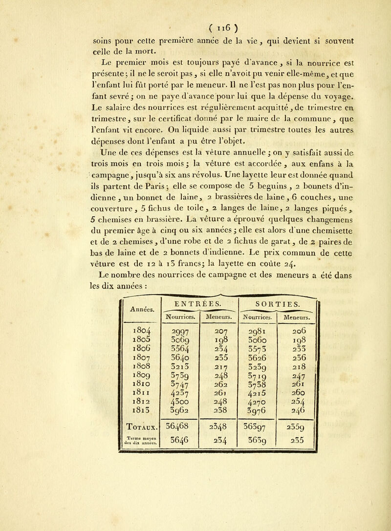 soins pour celle première année de la vie , qui devient si souvent celle de la mort. Le premier mois est toujours payé d'avance , si la nourrice est présente ; il ne le seroit pas, si elle n'avoit pu venir elle-même, et que l'enfant lui fût porté par le meneur. Il ne l'est pas non plus pour l'en- fant sevré ; on ne paye d'avance pour lui que, la dépense du voyage. Le salaire des nourrices est régulièrement acquitté, de trimestre eu trimestre, sur le certificat donné par le maire de la commune, que l'enfant vit encore. On liquide aussi par trimestre toutes les autres dépenses dont l'enfant a pu être l'objet. Une de ces dépenses est la vêture annuelle j on y satisfait aussi de trois mois en trois mois ; la vêture est accordée , aux enfans à la campagne, jusqu'à six ans révolus. Une layette leur est donnée quand ils partent de Paris ; elle se compose de 5 béguins , 2 bonnets d'in- dienne, un bonnet de laine, 2 brassières de laine, 6 couches, une couverture, 5 fichus de toile, 2 langes de laine, 2 langes piqués ,, 5 chemises en brassière. La vêture a éprouvé quelques changemens du premier âge à cinq ou six années •> elle est alors d'une chemisette et de 2 chemises , d'une robe et de 3 fichus de garât, de 2 paires de bas de laine et de 2 bonnets d'indienne. Le prix commun de cette vêture est de 12 à i5 francs; la layette en coûte 24. Le nombre des nourrices de campagne et des meneurs a été dans les dix années : Années. ENTRÉES. SORTIES. Nourrices. Meneurs. Nourrices. Meneurs. l804 2997 2O7 2981 206 i8o5 5069 198 3o6o 198 1806 3564 234 357 3 253 1807 3640 235 3626 256 1808 32i5 217 323g 218 | 1809 3739 248 3719 247 1810 3747 262 3738 261 1811 4237 261 42i5 260 1812 43oo 248 4270 254 i8i3 Totaux. 5962 238 3976 246 36468 2548 36397 2559 Terme moyen des dix années. 3646 234 3659 235
