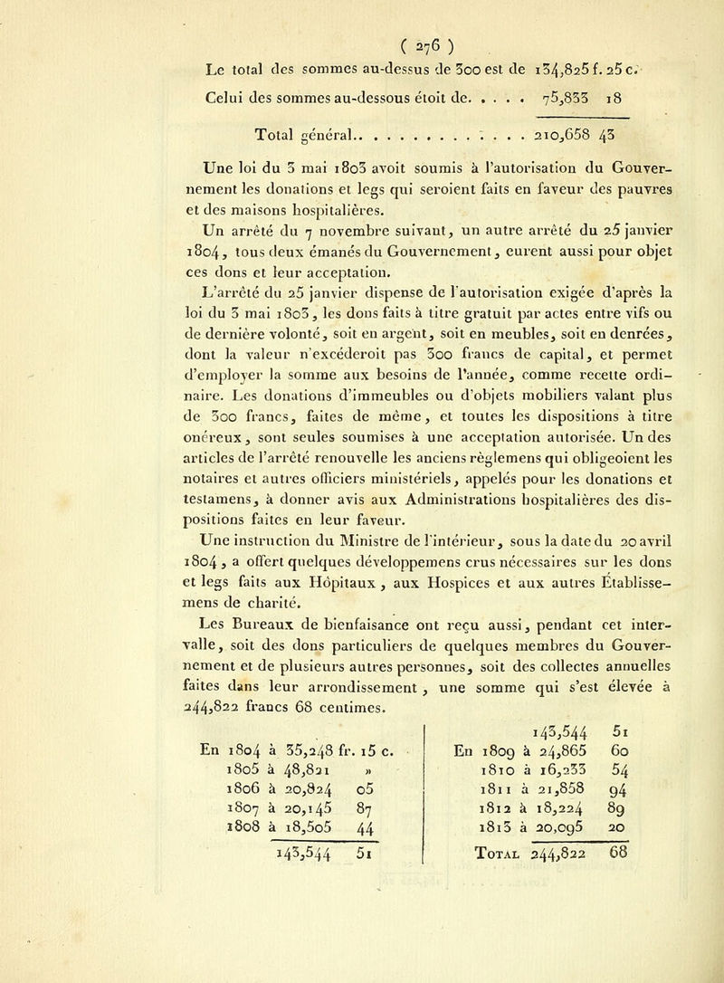 Le total des sommes au-dessus de 3oo est de i34,825f. 25 c; Celui des sommes au-dessous étoit de. .... 75,853 18 Total général 210,658 43 Une loi du 3 mai i8o3 avoit soumis à l'autorisation du Gouver- nement les donations et legs qui seroient faits en faveur des pauvres et des maisons hospitalières. Un arrêté du 7 novembre suivant, un autre arrêté du 25 janvier 1804, tous deux émanés du Gouvernement, eurent aussi pour objet ces dons et leur acceptation. L'arrêté du 25 janvier dispense de l'autorisation exigée d'après la loi du 3 mai i8o3, les dous faits à titre gratuit par actes entre vifs ou de dernière volonté, soit en argent, soit en meubles, soit en denrées, dont la valeur n'excéderoit pas 3oo francs de capital, et permet d'employer la somme aux besoins de l'année, comme recette ordi- naire. Les donations d'immeubles ou d'objets mobiliers valant plus de 3oo francs, faites de même, et toutes les dispositions à titre onéreux, sont seules soumises à une acceptation autorisée. Un des articles de l'arrêté renouvelle les anciens règlemens qui obligeoient les notaires et autres officiers ministériels, appelés pour les donations et testamens, à donner avis aux Administrations hospitalières des dis- positions faites en leur faveur. Une instruction du Ministre de l'intérieur, sous la date du 20 avril 1804, a offert quelques développemens crus nécessaires sur les dons et legs faits aux Hôpitaux , aux Hospices et aux autres Etablisse- mens de charité. Les Bureaux de bienfaisance ont reçu aussi, pendant cet inter- valle, soit des dons particuliers de quelques membres du Gouver- nement et de plusieurs autres personnes, soit des collectes annuelles faites dans leur arrondissement , une somme qui s'est élevée à 2443822 francs 68 centimes. En 1804 à 35,248 fr. i5 c. i8o5 à 48,821 >» 1806 à 20,824 o5 1807 à 20,145 87 1808 à i8,5o5 44 143,544 BT 143,544 5i En 1809 à 24,865 60 1810 à i6,233 54 1811 à 2i,858 94 1812 à 18,224 89 1813 à 20,og5 20 Total 244^22 68