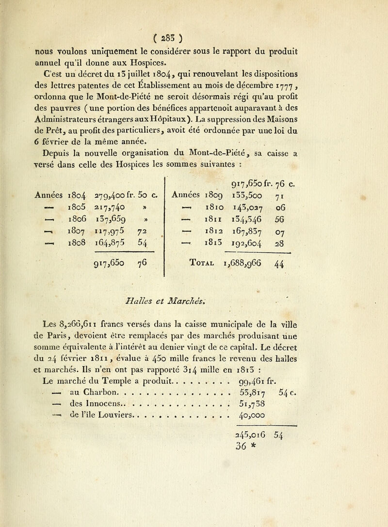 nous voulons uniquement le considérer sous le rapport du produit annuel qu'il donne aux Hospices. C'est un décret du i3 juillet i8o4> <îui renouvelant les dispositions des lettres patentes de cet Etablissement au mois de décembre 1777 , ordonna que le Mont-de-Piété ne seroit désormais régi qu'au profit des pauvres ( une portion des bénéfices appartenoit auparavant à des Administrateurs étrangers aux Hôpitaux). La suppression des Maisons de Prêt, au profit des particuliers, avoit été ordonnée par une loi du 6 février de la même année. Depuis la nouvelle organisation du Mont-de-Piété , sa caisse a versé dans celle des Hospices les sommes suivantes : Années 1804 279,400 fr.5o c. — i8o5 217,740 » ■—• 1806 137,609 » —« 1807 117,975 72 — 1808 164,875 54 9i7,65o 76 Années 9i7,65ofr . 76 c. 1809 i33,5oo 71 1810 143,027 06 1811 134,546 56 1812 i67,837 07 i8i3 192,604 28 Total 1,688,966 44 Halles et Marchés, Les 8,266,611 francs versés dans la caisse municipale de la ville de Paris, dévoient être remplacés par des marchés produisant une somme équivalente à l'intérêt au denier vingt de ce capital. Le décret du 24 février 1811, évalue à 45o mille francs le revenu des balles et marchés. Ils n'en ont pas rapporté 3i4 mille en 1813 : Le marché du Temple a produit 99>46i fr. —• au Charbon 53,817 54 c. —i des Innocens 5i,738 -1 de l'île Louviers 4°jOO° 245,016 54 36 *