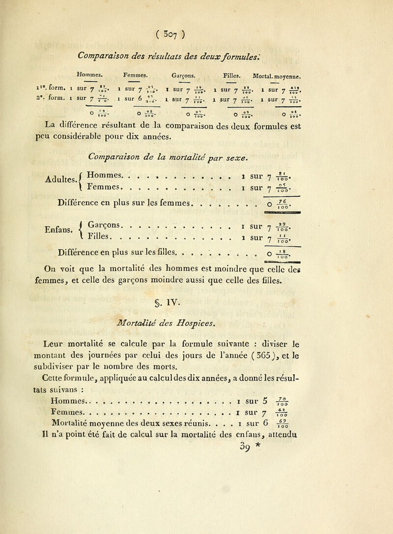 (5o7) Comparaison des résultats des deux formules^ Hommes. Femmes. Garçons. Filles. Mortal. moyenne. i'«.form. i sur 7 ,«„'-• 1 sur 7 £'-. 1 sur 7 ^. 1 sur 7 £L. 1 sur 7 il'. 2«. form. 1 sur 7 f^. 1 sur 6 &. 1 sur 7 J£. 1 sur 7 ^. 1 sur 7 -^_. U '«• ° »• ° TÏS- O y^. O Tcr5. La différence résultant de la comparaison des deux formules est peu considérable pour dix années. Comparaison de la mortalité par sexe. Adultes./ Hommes- ..->... 1 sur 7 &. \ Femmes 1 sur 7 -—. Différence en plus sur les femmes. ... . . o —. Enfans. { GarÇOnS V **ur 7 ^ l Fdles i sur 7 j_l Différence en plus sur les filles. ........ o -^~ r ' ' v 100 Basa*k; On yoit que la mortalité des hommes est moindre que celle des femmes, et celle des garçons moindre aussi que celle des filles, §. IV. Mortalité des Hospices. Leur mortalité se calcule par la formule suivante : diviser le montant des journées par celui des jours de l'année (365), et le subdiviser par le nombre des morts. Cette formule, appliquée au calcul des dix années, a donné les résul- tats suivans : Hommes i sur 5 —: I oo Femmes i sur 7 ~iô Mortalité moyenne des deux sexes réunis. . . . 1 sur 6 -^ Il n'a point été fait de calcul sur la mortalité des enfans, attendu 1 •*■ O9 *