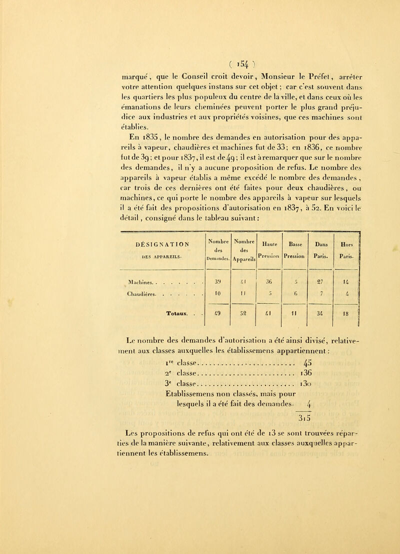 marque , que le Conseil croit devoir, Monsieur le Préfet, arrêter votre attention quelques instans sur cet objet ; car c'est souvent dans les quartiers les plus populeux du centre de la ville, et dans ceux où les émanations de leurs cheminées peuvent porter le plus grand préju- dice aux industries et aux propriétés voisines, que ces machines sont établies. En i835, le nombre des demandes en autorisation pour des appa- reils à vapeur, chaudières et machines fut de 33; en i836, ce nombre fut de 3g; et pour i83y, il est de 4e) ; il est à remarquer que sur le nombre des demandes, il n'y a aucune proposition de refus. Le nombre des appareils à vapeur établis a même excédé le nombre des demandes , car trois de ces dernières ont été faites pour deux chaudières, ou machines, ce qui porte le nombre des appareils à vapeur sur lesquels il a été fait des propositions d'autorisation en 1837, à 52. En voici le détail, consigné dans le tableau suivant: DÉSIGNATION Nombre des Nombre des Haute Basse Dans Hors i DES APPAREILS- Demandes. Appareils Pression Pression Paris. Paris, i 39 41 36 r 27 j 14 10 II 5 fi 7 U Totaux. . . 49 52 il 11 34  1 Le nombre des demandes d'autorisation a été ainsi divisé, relative- ment aux classes auxquelles les établissemens appartiennent: ire classe 45 2e classe 136 3e classe 13o Etablissemens non classés, mais pour lesquels il a été fait des demandes- 4 3i5 Les propositions de refus qui ont été de i3 se sont trouvées répar- ties de la manière suivante, relativement aux classes auxquelles appar- tiennent les établissemens.