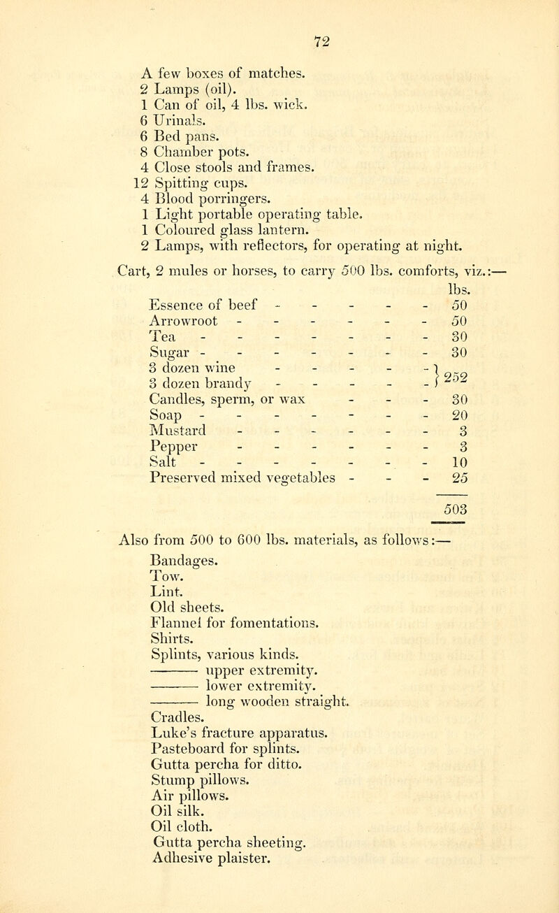 A few boxes of matches. 2 Lamps (oil). 1 Can of oil, 4 lbs. wick. 6 Urinals. 6 Bed pans. 8 Chamber pots. 4 Close stools and frames. 12 Spitting cups. 4 Blood porringers. 1 Light portable operating table. 1 Coloured glass lantern. 2 Lamps, with reflectors, for operating at night. Cart, 2 mules or horses, to carry 500 lbs. i 2omforts, viz, lbs. Essence of beef - - 50 Arrowroot ----- - 50 Tea ------ - 30 Sugar ------ - 30 3 dozen wine - } 252 3 dozen brandy --_._.._ Candles, sperm, or wax - 30 Soap ------ Mustard - - 20 3 Pepper - Salt - 3 - 10 Preserved mixed vegetables - - 25 503 Also from 500 to 600 lbs. materials, as follows; Bandages. Tow. Lint. Old sheets. Flannel for fomentations. Shirts. Splints, various kinds. — upper extremity. lower extremity. long wooden straight. Cradles. Luke's fracture apparatus. Pasteboard for splints. Gutta percha for ditto. Stump pillows. Air pillows. Oil silk. Oil cloth. Gutta percha sheeting. Adhesive plaister.