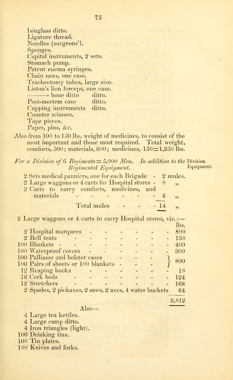 Isinglass ditto. Ligature thread. Needles (surgeons'). Sponges. Capital instruments, 2 sets. Stomach pump. Patent enema syringes. Chain saws, one case. Tracheotomy tuhes, large size. Liston's lion forceps, one case. bone ditto ditto. Post-mortem case ditto. Cupping instruments ditto. Counter scissors. Tape pieces. Paper, pins, &c. Also from 100 to 150 lbs. weight of medicines, to consist of the most important and those most required. Total weight, comforts, 500; materials, 600; medicines, 150=1,250 lbs. For a Division of 6 Regiments— 5,000 Men. In addition to the Division Regimental Equipment. Equipment. 2 Sets medical panniers, one for each Brigade - 2 mules. 2 Large waggons or 4 carts for Hospital stores - 8 „ 2 Carts to carry comforts, medicines, and materials - - - - - - 4 „ Total mules - - - 14 „ 2 Large waggons or 4 carts to carry Hospital stores, viz.:— 2 Hospital marquees ----- 2 Bell tents ------ 100 Blankets ------- 100 Waterproof covers ----- 100 Palliasse and bolster cases 1 RAn 100 Pairs of sheets or 100 blankets - / l 12 Reaping hooks - 16 Cork beds ------- 12 Stretchers _-_-___ 2 Spades, 2 pickaxes, 2 saws, 2 axes, 4 water buckets 2,812 Also— 4 Large tea kettles. 4 Large camp ditto. 4 Iron triangles (light). 100 Drinking tins. 100 Tin plates. 100 Knives and forks.
