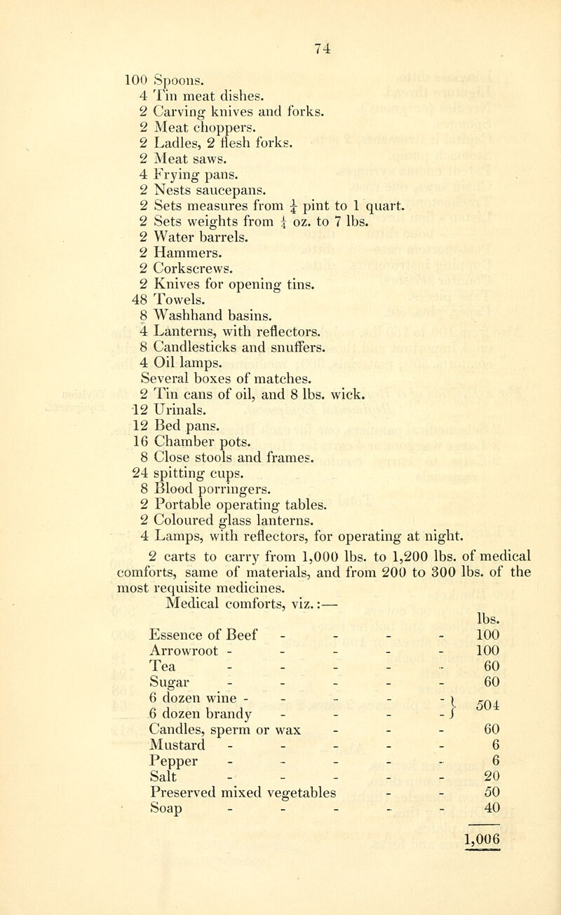 100 Spoons. 4 Tin meat dishes. 2 Carving knives and forks. 2 Meat choppers. 2 Ladles, 2 flesh forks. 2 Meat saws. 4 Frying pans. 2 Nests saucepans. 2 Sets measures from \ pint to 1 quart. 2 Sets weights from { oz. to 7 lbs. 2 Water barrels. 2 Hammers. 2 Corkscrews. 2 Knives for opening tins. 48 Towels. 8 Washhand basins. 4 Lanterns, with reflectors. 8 Candlesticks and snuffers. 4 Oil lamps. Several boxes of matches. 2 Tin cans of oil, and 8 lbs. wick. 12 Urinals. 12 Bed pans. 16 Chamber pots. 8 Close stools and frames. 24 spitting cups. 8 Blood porringers. 2 Portable operating tables. 2 Coloured glass lanterns. 4 Lamps, with reflectors, for operating at night. 2 carts to carry from 1,000 lbs. to 1,200 lbs. of medical comforts, same of materials, and from 200 to 300 lbs. of the most requisite medicines. Medical comforts, viz.:— lbs. Essence of Beef ---..-. 100 Arrowroot ----- 100 Tea - - - - 60 Sugar 60 6 dozen wine - - 6 dozen brandy _'__- Candles, sperm or wax 60 Mustard -' ... - - - 6 Pepper -..__.. 6 Salt 20 Preserved mixed vegetables - - 50 Soap 40 1,006 504