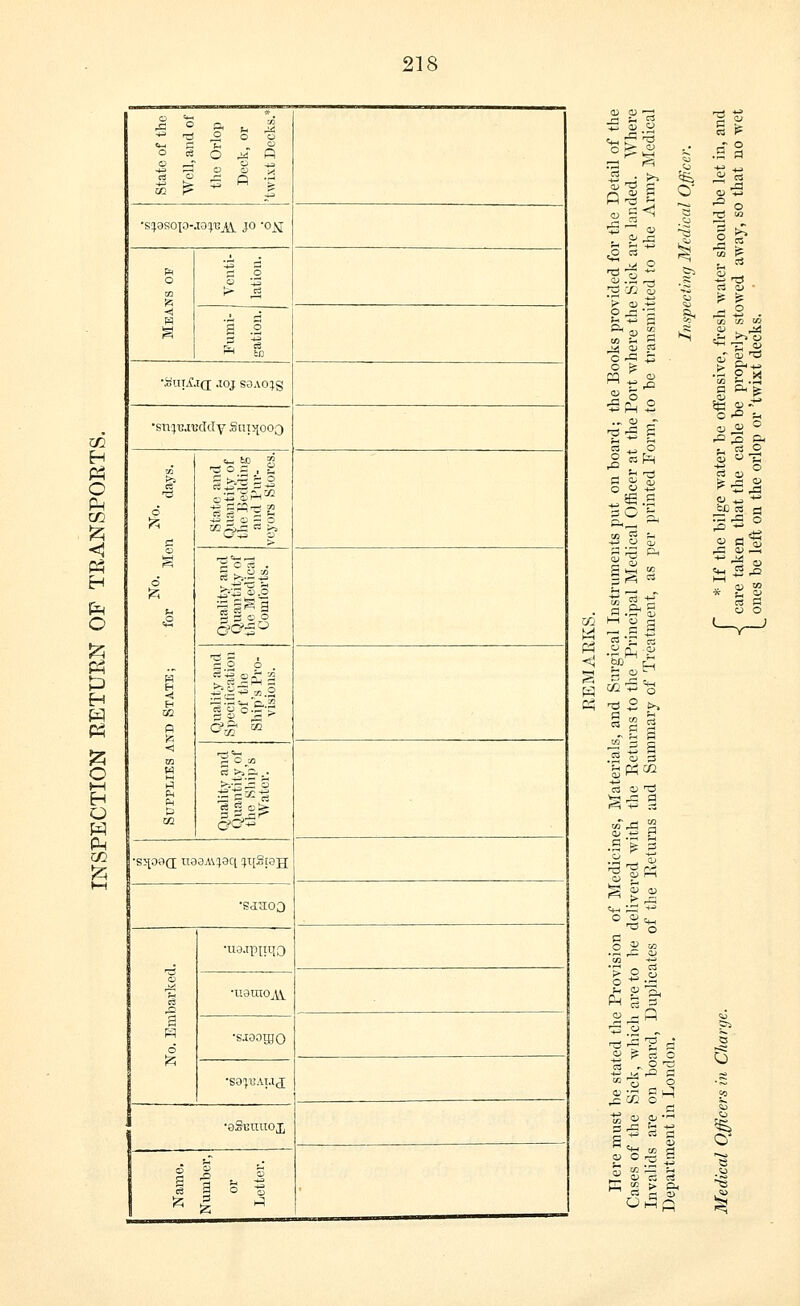 co H O P4 CO w H C P H o M H O W Pm CO State of the 1 Well, and of the Orlop j Deck, or j 'twixt Decks.*! •s^osop-jojB^ jo -o^i ft o Venti- lation. a .2 <** to •SinA\i(j .ioj soAojg •snjeruddy Sui^ooq No. No. Supplies and State; for Men days. State and Quantity of the Bedding and Pur- veyors Stores. Quality and Quantity of the Medical Comforts. Quality and Specification of the Ship's Pro- visions. Quality and Quantity of the Ship's Water. rs^09(j; U93Aijgq ^qStsjj •sasoo . 1, 6 •UO.TpiUTQ •U8UI0AV •sjooujo •Saf13ATJ(J •oSbuuoTj Name. Number, or Letter. ? S a •J oi o v< r-1 3 ° ^ ii . 9 rG ^4 a> <s O rf3 O £ W £ 0) ■5Ph o .„ V *G rS - xn M P3 <H 'S3' -1 ai « fn to * +f b.&S £ g a B >S nd 2 >> § c 1 ■15 9  > rB «fH JS t-3 0 i* =h =* o O ^ M O ^ 3 ^ T S B S £ cs o 2^ S b J) Ofl H UhQ  ° ■sis a Ph ^ ■s^a b£ a 0 fl sfi rB 0) «w =S 0 ^3 * 9>