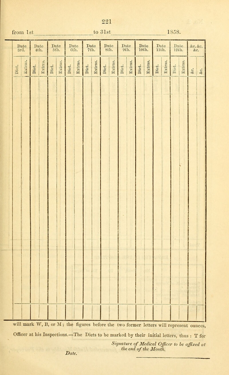 from 1st to 31st Date 3rd. Date 4th. Date 5th. Date 6th. Date 7th. Date 8th. Date 9th. Date 10th. Date 11th. Date 12th. &c. &c. &c. -will mark W, B, or M; the figures before the two former letters will represent ounces, Officer at his Inspections.—-The Diets to be marked by their initial letters, thus : T for Signature of Medical Officer to be affixed at the end of the Month. Date.