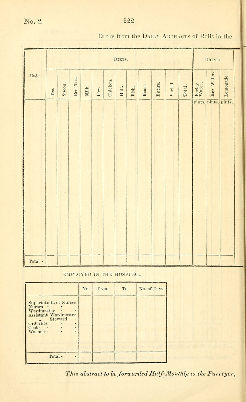 Diets from the Daily Abtracts of Rolls in the Date. Total - Diets. Deijtks. a: o pqfe pints, pints. pints. EMPLOYED IN THE HOSPITAL. No. From To No. of Days. Superintndt. of Nurses Nurses - Wardmaster Assistant Wardmaster „ Steward Orderlies Cooks - Washers - Total - 1 This abstract to be forwarded Half-Monthly to the Purveyor,