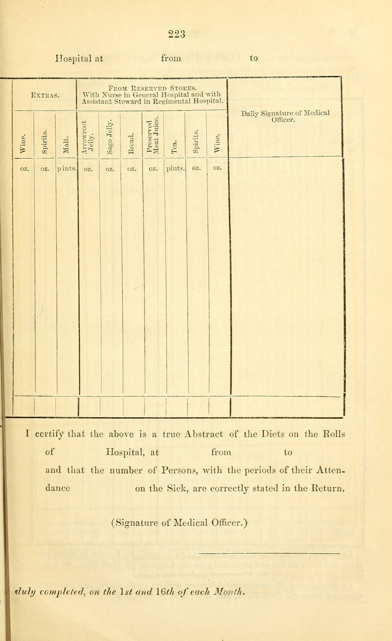 Hospital at from to EXTBAS. Feom Reserved Stoees. 1 With Nurse in General Hospital and with j Assistant Steward in Regimental Hospital. Daily Signature of Medical Officer. 43 1 +3 o p 1^ o W m , o C3 '3, Xfl 1 oz. oz. pints. oz. oz. oz. oz. pints. oz. oz. 1 I certi of an da fytli d th ncc at tli it th 3 abc Hos e nu >ve i pital mber or 3 a t at of I the rue - 'erso Sick ^bsti ns, W , are 'act froir rith 1 corn of the Diets on the Eolls l to he periods of their Atten- jctly stated in the Eeturn. (Signature of Medical Officer.) duly completed, on the 1st and 16th of each Month.