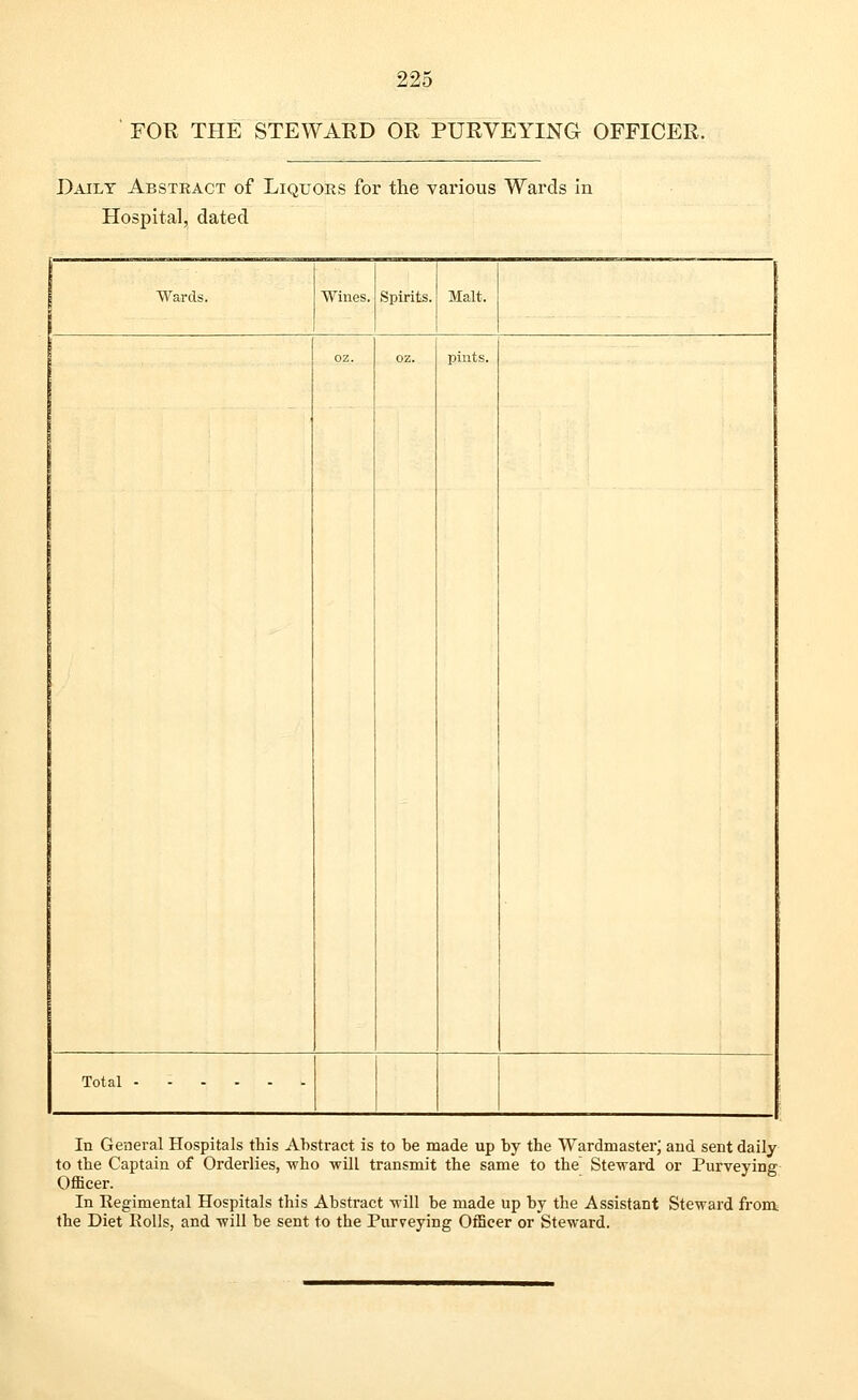 FOR THE STEWARD OR PURVEYING OFFICER. Daily Abstract of Liquors for the various Wards in Hospital, dated Wards. Wines. Spirits. Malt. oz. oz. pints. Total In General Hospitals this Abstract is to be made up by the Wardmaster; and sent daily to the Captain of Orderlies, who will transmit the same to the Steward or Purveying Officer. In Regimental Hospitals this Abstract will be made up by the Assistant Steward from, the Diet Eolls, and will be sent to the Purveying Officer or Steward.