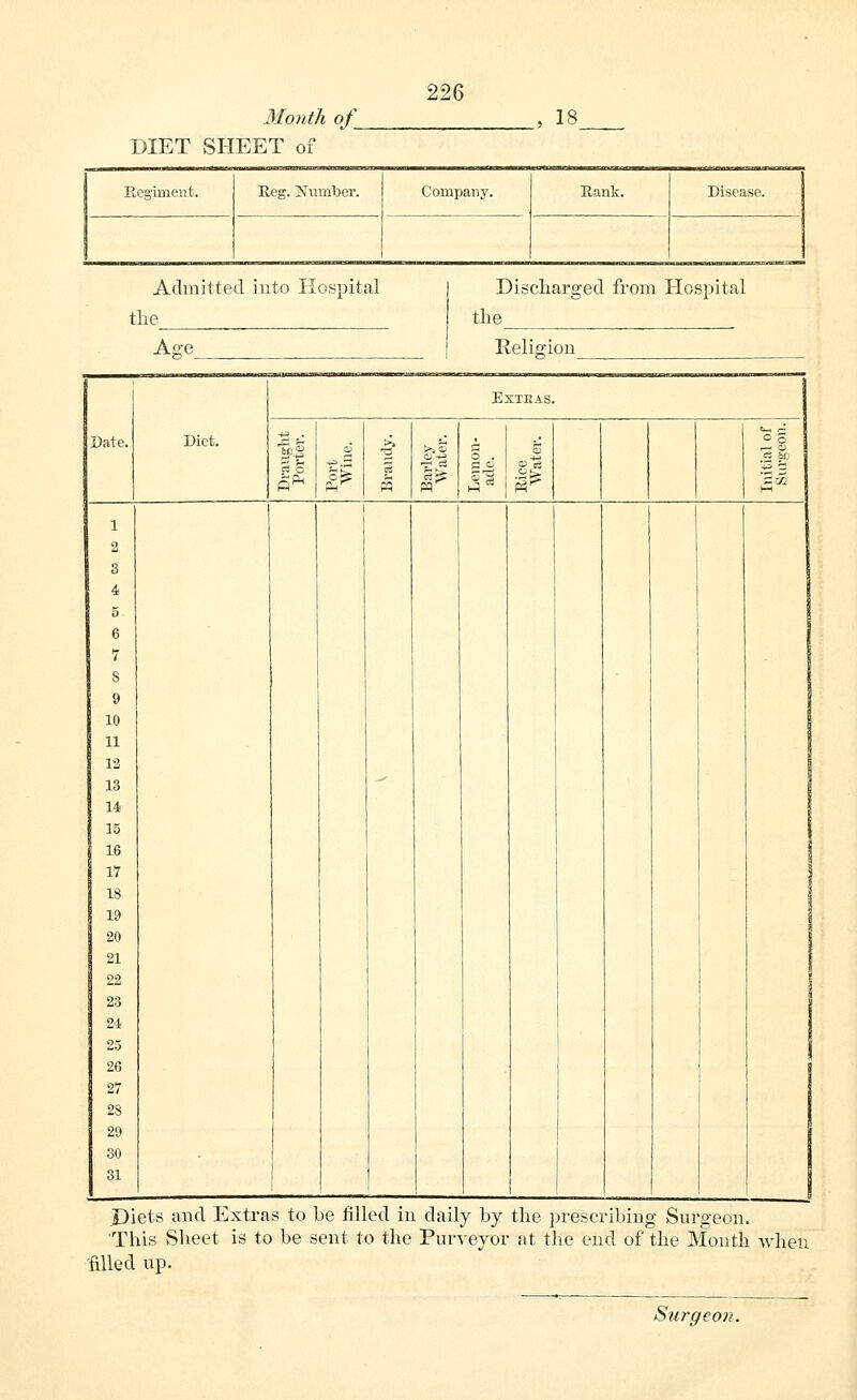 Month of_ DIET SHEET of , 18 Regiment. Reg. Xumljer. Company. Rank. Disease. Admitted into Hospital the Age Discharged from Hospital the Religion Date. Diet. EXTRAS. 1* ■Ste o 5 c3 if. Diets and Extras to be filled in daily by the prescribing Surgeon. This Sheet is to be sent to the Purveyor at the end of the Month when filled up. Surgeon.