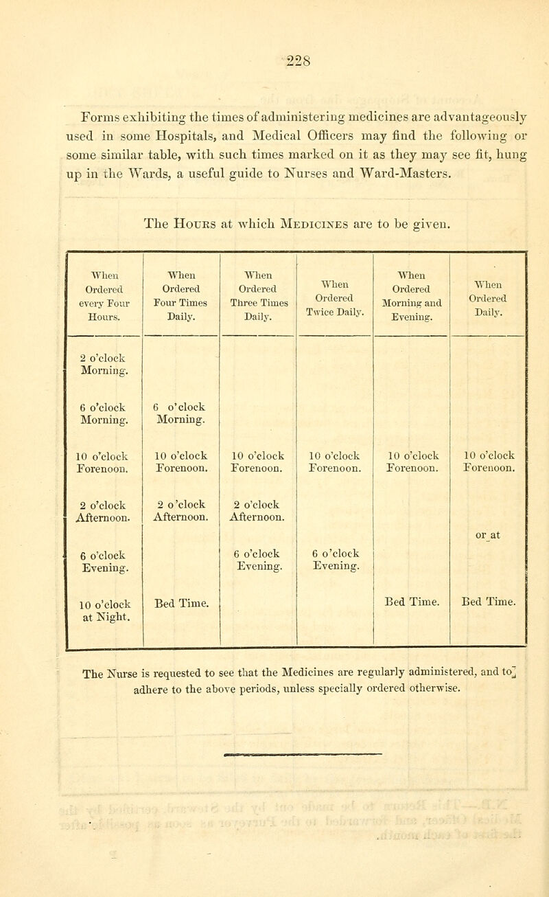 Forms exhibiting the times of administering medicines are advantageously used in some Hospitals, and Medical Officers may find the following or some similar table, with such times marked on it as they may see fit, hung up in the Wards, a useful guide to Nurses and Ward-Masters. The Hours at which Medicines are to be given. When Ordered every Four When Ordered Four Times When Ordered Three Times When Ordered When Ordered Morning and When Ordered Hours. Daily. Daily. Twice Daily. Evening. Daily. 2 o'clock Morning. 6 o'clock Morning. 6 o'clock Morning. 10 o'clock Forenoon. 10 o'clock Forenoon. 10 o'clock Forenoon. 10 o'clock Forenoon. 10 o'clock Forenoon. 10 o'clock Forenoon. 2 o'clock Afternoon. 2 o'clock Afternoon. 2 o'clock Afternoon. or at 6 o'clock Evening. 6 o'clock Evening. 6 o'clock Evening. 10 o'clock Bed Time. Bed Time. Bed Time. at Night. The Nurse is requested to see that the Medicines are regularly administered, and to adhere to the above periods, unless specially ordered otherwise.