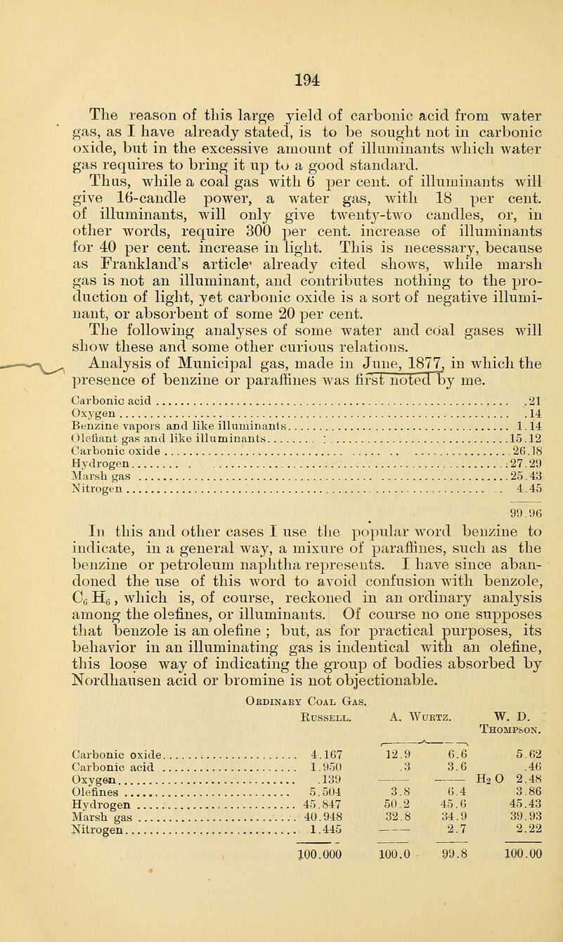 The reason of this large yield of carbonic acid from water gas, as I have already stated, is to be sought not in carbonic oxide, but in the excessive amount of illuminants which water gas requires to bring it up to a good standard. Thus, while a coal gas with b per cent, of illuminants will give 16-candle power, a water gas, with 18 per cent, of illuminants, will only give twenty-two candles, or, in other words, require 300 per cent, increase of illuminants for 40 per cent, increase in light. This is necessary, because as Frankland's article* already cited shows, while marsh gas is not an illuminant, and contributes nothing to the pro- duction of light, yet carbonic oxide is a sort of negative illumi- nant, or absorbent of some 20 per cent. The following analyses of some water and cOal gases will show these and some other curious relations. Analysis of Municipal gas, made in June, 1877, in which the presence of benzine or paraffines was first noted by me. Carbonic acid .21 Oxygen 14 Benzine vapors and like illuminants 1. 14 Oleiiant gas and like illuminants : 15.12 Carbonic oxide 26.18 Hydrogen :27.29 Marsh gas 25. 43 Nitrogen 4. 45 99.96 In this and other cases I use the popular word benzine to indicate, in a general way, a mixure of paraffines, such as the benzine or petroleum naphtha represents. I have since aban- doned the use of this word to avoid confusion with benzole, Co H6, which is, of course, reckoned in an ordinary analysis among the olefines, or illuminants. Of course no one supposes that benzole is an olefine ; but, as for practical purposes, its behavior in an illuminating gas is indentical with an olefine, this loose way of indicating the group of bodies absorbed by Nordhausen acid or bromine is not objectionable. Ordinary Coal Gas. Russell. A. Wurtz. W. D. Thompson. Carbonic oxide 4.167 12.9 6.6 5.62 Carbonic acid 1.950 .3 3.6 .46 Oxygen 139 H2 O 2.48 Olefines 5.504 3.8 6.4 3.86 Hydrogen 45.847 50.2 45.6 45.43 Marsh gas 40.948 32.8 34.9 39.93 Nitrogen 1.415 2.7 2.22 100.000 100.0 99.8 100.00