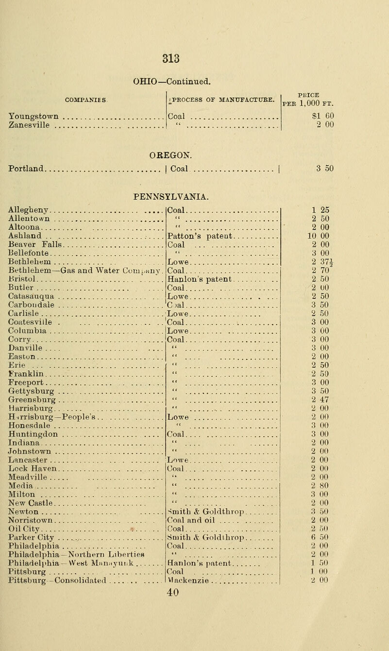 Youngstown Zanesviile .. OHIO—Continued. COMPANIES ^PROCESS OF MANUFACTURE. Coal PRICE PER 1,000 FT. $1 60 2 00 Portland. OREGON. ,... I Coal 3 50 PENNSYLVANIA. ■><ny. Coal. Allegheny Allentown Altoona Ashland Beaver Falls Bellefonte Bethlehem Bethlehem—Gas and Water Cum Bristol Butler Catasauqua Carboudale Carlisle Lowe. Coatesville . 'Coal.. Lowe. Coal.. Patton's patent. Coal Lowe Coal Hanlon's patent. Coal Lowe Cial Columbia Corry Danville .... Easton _ Erie Franklin Freeport Gettysburg GreeDsburg H arrisburg Hirrisburg—People's Honesdale Huntingdon . Indiana Johnstown Lancaster Lock Haven Meadville Media Milton New Castle Newton Norristown Oil City Parker City ... „u Philadelphia ... Philadelphia —Northern Liberties Philadelphia —West Mtinnyunk ... Pittsburg ... Pittsburg -Consolidated Lowe Coal.. Lowe. Coal.. ■^rnith & Goldthrop. Coal and oil Coal Smith & Goldthrop. Coal Banlon's patent. Coal Vlackenzie 40 1 25 2 50 2 00 10 00 2 00 3 00 2 37i 2 70 2 50 2 U0 2 50 3 50 2 50 3 00 3 00 3 00 3 00 2 00 2 50 2 50 3 00 3 50 2 47 2 00 2 00 3 00 3 00 2 00 2 00 2 00 2 00 2 00 2 80 3 00 2 00 3 50 2 00 2 50 6 50 2 00 2 00 1 50 1 00 2 00