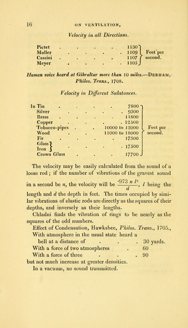 Velocity in all Directions. Pictet .... 11301 Muller . . . . 1109 ( Feefper Cassini .... 1107 \ second. Meyer .... 1105 J Human voice heard at Gibraltar more than 10 miles.—Derham, Philos. Trans., 1708. Velocity in Different Substances. n Tin 7800 - Silver . 9300 Brass 11800 Copper . 12500 Tobacco-pipes J0000 to 12000 Feet per second. Wood 11000 to 18000 Fir 17300 Glass? Iron 3 . 17500 Crown Glass 17700- The velocity may be easily calculated from the sound of a loose rod ; if the number of vibrations of the gravest sound •973 n I2 in a second be n, the velocity will be ——, I being the length and d the depth in feet. The times occupied by simi- lar vibrations of elastic rods are directly as the squares of their depths, and inversely as their lengths. Chladni finds the vibration of rings to be nearly as the squares of the odd numbers. Effect of Condensation, Hawksbee, Philos. Trans., 1705., With atmosphere in the usual state heard a bell at a distance of . .30 yards. With a force of two atmospheres . 60 With a force of three . . .90 but not much increase at greater densities. In a vacuum, no sound transmitted.