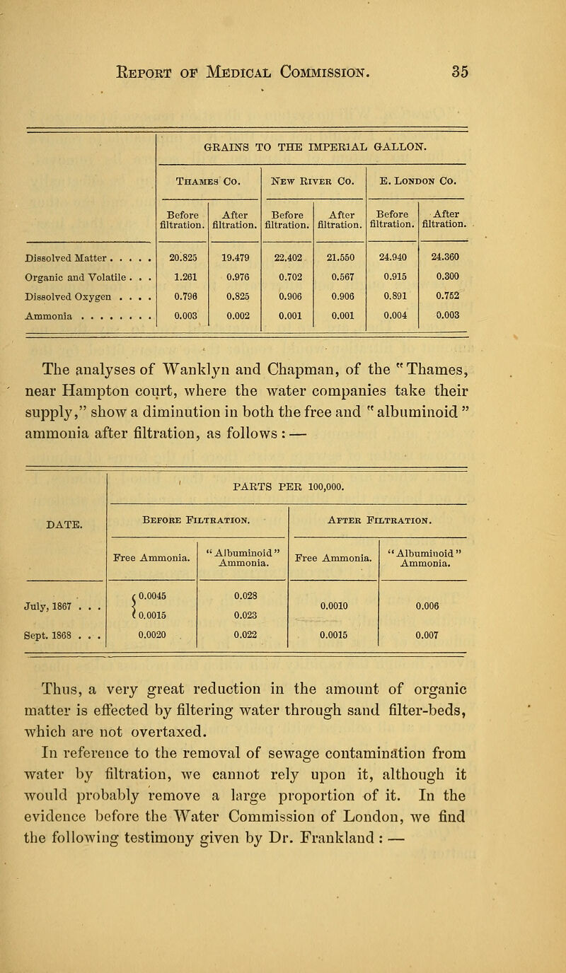 GRAINS TO THE IMPERIAL GALLON. Thames Co. New River Co. E. London Co. Before filtration. After filtration. Before filtration. After filtration. Before filtration. After filtration. Organic and Volatile . . . Dissolved Oxygen .... 20.825 1.261 0.798 0.003 19.479 0.976 0.825 0.002 22.402 0.702 0.906 0.001 21.550 0.567 0.906 0.001 24.940 0.915 0.891 0.004 24.360 0.300 0.752 0.003 The analyses of Wanklyn and Chapman, of the Thames, near Hampton court, where the water companies take their supply, show a diminution in both the free and  albuminoid  ammonia after nitration, as follows : — PARTS PER 100,000. DATE. Before Filtration. After Filtration. Free Ammonia.  Albuminoid  Ammonia. Free Ammonia. Albuminoid Ammonia. July, 1867 . . . Sept. 1868 . . . { 0.0045 ( 0.0015 0.0020 0.028 0.023 0.022 0.0010 0.0015 0.006 0.007 Thus, a very great reduction in the amount of organic matter is effected by filtering water through sand filter-beds, which are not overtaxed. In reference to the removal of sewage contamination from water by filtration, we cannot rely upon it, although it would probably remove a large proportion of it. In the evidence before the Water Commission of London, we find the following testimony given by Dr. Frankland : —