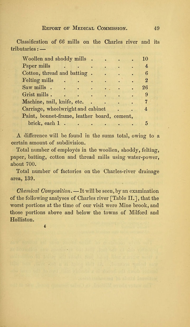 Classification of 66 mills on the Charles river and its tributaries: — Woollen and shoddy mills . Paper mills Cotton, thread and batting . Felting mills Saw mills .... Grist mills .... Machine, nail, knife, etc. Carriage, wheelwright and cabinet Paint, bonnet-frame, leather board, cement, brick, each 1 . 10 4 6 2 26 9 7 4 A difference will be found in the sums total, owing to a certain amount of subdivision. Total number of employes in the woollen, shoddy, felting, paper, batting, cotton and thread mills using water-power, about 700. Total number of factories on the Charles-river drainage area, 139. Chemical Composition. —It will be seen, by an examination of the following analyses of Charles river [Table II.], that the worst portions at the time of our visit were Mine brook, and those portions above and below the towns of Milford and Holliston.