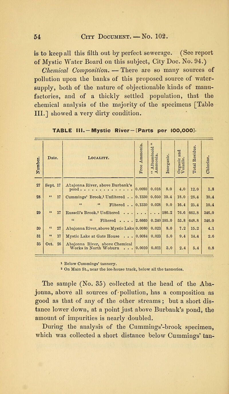 is to keep all this filth out by perfect sewerage. (See report of Mystic Water Board on this subject, City Doc. No. 94.) Chemical Composition. — There are so many sources of pollution upon the banks of this proposed source of water- supply, both of the nature of objectionable kinds of manu- factories, and of a thickly settled population, that the chemical analysis of the majority of the specimens [Table III.] showed a very dirty condition. TABLE III. —Mystic River-[Parts per 100,000]. oj = a o 2 '5 ■a 0) Date. Locality. a a < a-a 32 6 '3 OS a o « a a a 3 <^a 5 &3 ca _o & ft : < M o> H O 27 Sept. 17 Abajonna River, above Burbank's 0.016 8.0 4.0 12.0 1.8 28  17 Cummings' Brook,1 Unfiltered . . 0.1330 0.050 10.4 18.0 2S.4 10.4   Filtered . . 0.1330 0.028 9.0 16.4 25.4 10.4 W ii !7 586.2 595.0 76.6 53.8 662.8 648.8 346.0 0.240 346.0 30  27 Abajonna River, above Mystic Lake 0.0080 0.023 8.0 7.2 15.2 4.1 81 ii 17 Mystic Lake at Gate House . . . 0.0084 0.023 5.0 9.4 14.4 2.6 35 Oct. 26 Abajonna River, above Chemical Works in North Woburn . . . 0.0010 0.011 3.0 2.4 5.4 0.8 1 Below Cummings' tannery. 2 On Main St., near the ice-house track, below all the tanneries. The sample (No. 35) collected at the head of the Aba- jonna, above all sources of-pollution, has a composition as good as that of any of the other streams; but a short dis- tance lower down, at a point just above Burbank's pond, the amount of impurities is nearly doubled. During the analysis of the Cummings'-brook specimen, which was collected a short distance below Cum miners' tan-