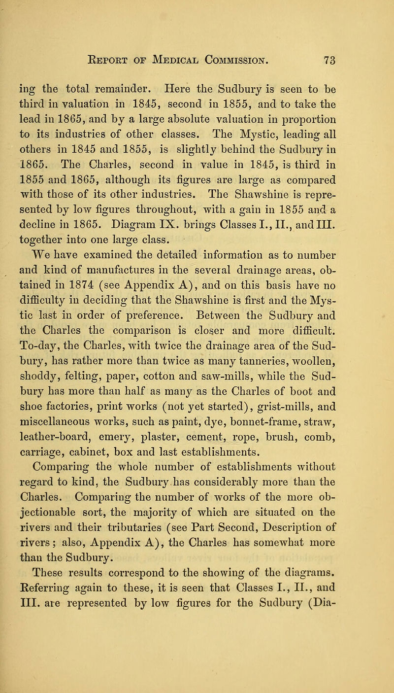 ing the total remainder. Here the Sudbury is seen to be third in valuation in 1845, second in 1855, and to take the lead in 1865, and by a large absolute valuation in proportion to its industries of other classes. The Mystic, leading all others in 1845 and 1855, is slightly behind the Sudbury in 1865. The Charles, second in value in 1845, is third in 1855 and 1865, although its figures are large as compared with those of its other industries. The Shawshine is repre- sented by low figures throughout, with a gain in 1855 and a decline in 1865. Diagram IX. brings Classes I., II., and III. together into one large class. We have examined the detailed information as to number and kind of manufactures in the several drainage areas, ob- tained in 1874 (see Appendix A), and on this basis have no difficulty in deciding that the Shawshine is first and the Mys- tic last in Order of preference. Between the Sudbury and the Charles the comparison is closer and more difficult. To-day, the Charles, with twice the drainage area of the Sud- bury, has rather more than twice as many tanneries, woollen, shoddy, felting, paper, cotton and saw-mills, while the Sud- bury has more than half as many as the Charles of boot and shoe factories, print works (not yet started), grist-mills, and miscellaneous works, such as paint, dye, bonnet-frame, straw, leather-board, emery, plaster, cement, rope, brush, comb, carriage, cabinet, box and last establishments. Comparing the whole number of establishments without regard to kind, the Sudbury has considerably more than the Charles. Comparing the number of works of the more ob- jectionable sort, the majority of which are situated on the rivers and their tributaries (see Part Second, Description of rivers; also, Appendix A), the Charles has somewhat more than the Sudbury. These results correspond to the showing of the diagrams. Referring again to these, it is seen that Classes I., II., and III. are represented by low figures for the Sudbury (Dia-