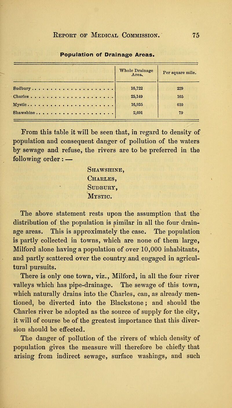 Population of Drainage Areas. Sudbury ., Charles . , Mystic .. , Shawshine Per square mile. 229 165 610 79 From this table it will be seen that, in regard to density of population and consequent danger of pollution of the waters by sewage and refuse, the rivers are to be preferred in the following order: — Shawshine, Charles, Sudbury, Mystic. The above statement rests upon the assumption that the distribution of the population is similar in all the four drain- age areas. This is approximately the case. The population is partly collected in towns, which are none of them large, Milford alone having a population of over 10,000 inhabitants, and partly scattered over the country and engaged in agricul- tural pursuits. There is only one town, viz., Milford, in all the four river valleys which has pipe-drainage. The sewage of this town, which naturally drains into the Charles, can, as already men- tioned, be diverted into the Blackstone; and should the Charles river be adopted as the source of supply for the city, it will of course be of the greatest importance that this diver- sion should be effected. The danger of pollution of the rivers of which density of population gives the measure will therefore be chiefly that arising from indirect sewage, surface washings, and such