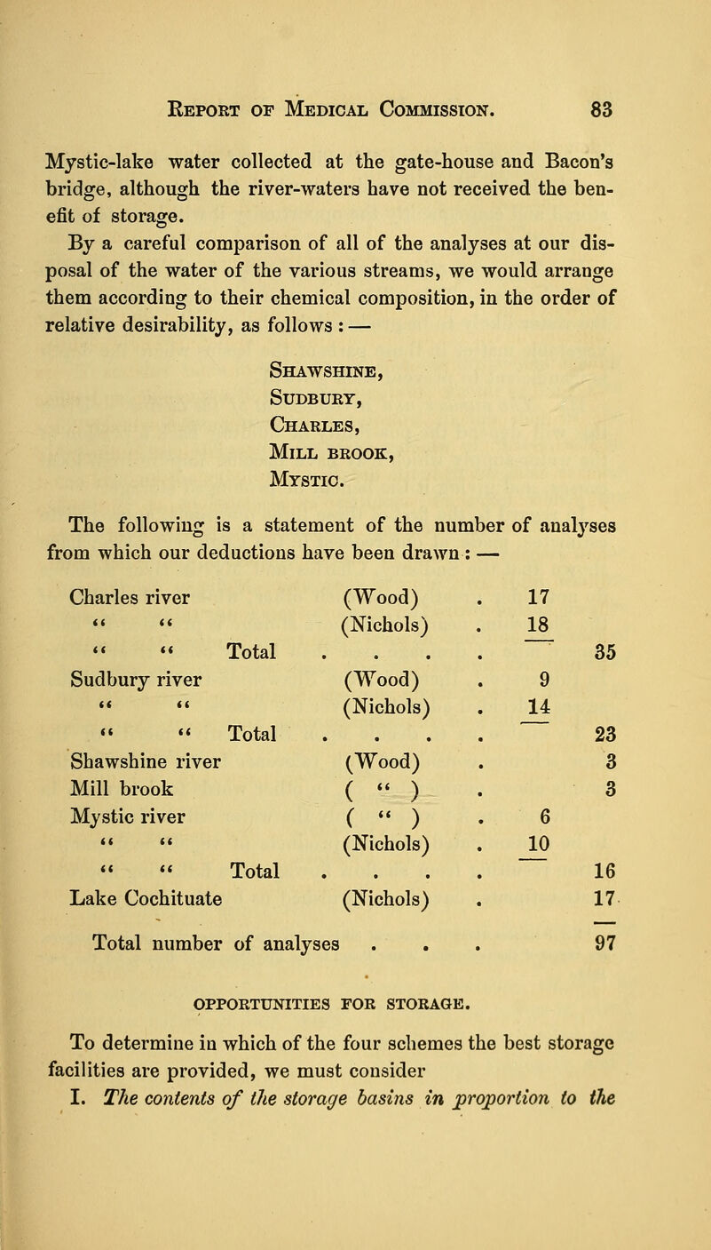 Mystic-lake water collected at the gate-house and Bacon's bridge, although the river-waters have not received the ben- efit of storage. By a careful comparison of all of the analyses at our dis- posal of the water of the various streams, we would arrange them according to their chemical composition, in the order of relative desirability, as follows : — Shawshine, Sudbury, Charles, Mill brook, Mystic. The following is a statement of the number of analyses from which our deductions have been drawn : — Charles river (Wood) 17 <( << (Nichols) 18   Total • • . 35 Sudbury river (Wood) 9 << «< (Nichols) 14   Total . 23 Shawshine river (Wood) 3 Mill brook ( 1 ) 3 Mystic river C  ) 6 «< «« (Nichols) 10   Total . . . 16 Lake Cochituate (Nichols) 17 Total number of analyses 97 OPPORTUNITIES FOR STORAGE. To determine in which of the four schemes the best storage facilities are provided, we must consider I. The contents of the storage basins in proportion to the