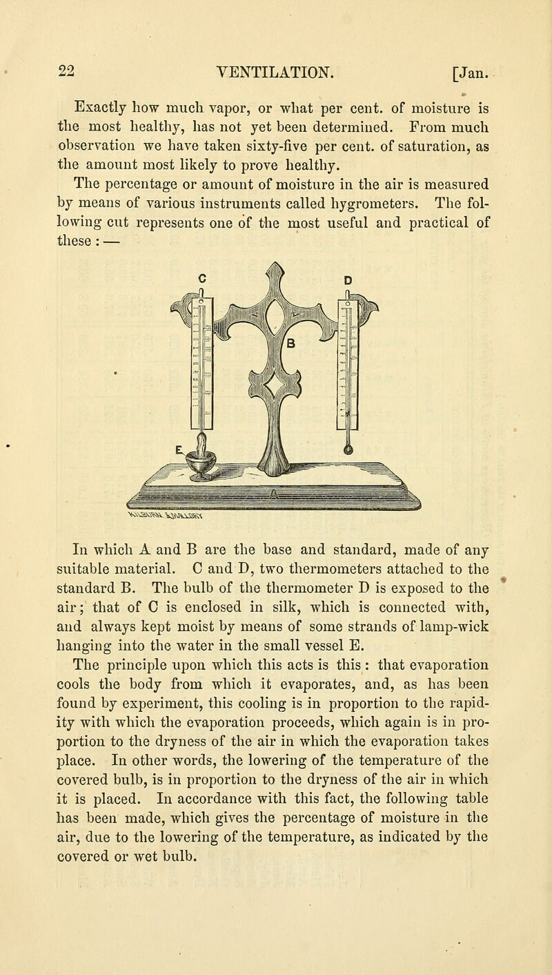 Exactly how much vapor, or what per cent, of moisture is the most healthy, has not yet been determined. From much observation we have taken sixty-five per cent, of saturation, as the amount most likely to prove healthy. The percentage or amount of moisture in the air is measured by means of various instruments called hygrometers. The fol- lowing cut represents one of the most useful and practical of these: — ■^XSYK^. <k»&A\SSS* In which A and B are the base and standard, made of any suitable material. C and D, two thermometers attached to the standard B. The bulb of the thermometer D is exposed to the air; that of C is enclosed in silk, which is connected with, and always kept moist by means of some strands of lamp-wick hanging into the water in the small vessel E. The principle upon which this acts is this : that evaporation cools the body from which it evaporates, and, as has been found by experiment, this cooling is in proportion to the rapid- ity with which the evaporation proceeds, which again is in pro- portion to the dryness of the air in which the evaporation takes place. In other words, the lowering of the temperature of the covered bulb, is in proportion to the dryness of the air in which it is placed. In accordance with this fact, the following table has been made, which gives the percentage of moisture in the air, due to the lowering of the temperature, as indicated by the covered or wet bulb.