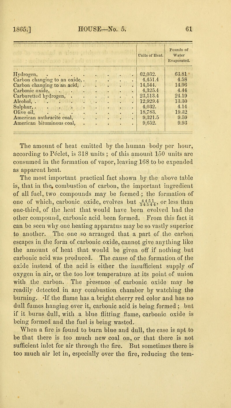 Units of Heat. Pounds of Water Evaporated. Hydrogen, .... Carbon changing to an oxide, . Carbon changing to an acid, . Carbonic oxide, Carburetted hydrogen, Alcohol, . Sulphur, . Olive oil, American anthracite coal, American bituminous coal, 62,032. 4,451.4 14,544. 4,325.4 23,513.4 12,929.4 4,032. 18,783. 9,321.5 9,652. 63.81 4.58 14.96 4.44 24.19 13.30 4.14 19.32 9.59 9.93 The amount of heat emitted by the human body per hour, according to Peclet, is 318 units ; of this amount 150 units are consumed in the formation of vapor, leaving 168 to be expended as apparent heat. The most important practical fact shown by the above table is, that in the, combustion of carbon, the important ingredient of all fuel, two compounds may be formed ; the formation of one of which, carbonic oxide, evolves but y4$4AV' or less than one-third, of the heat that would have been evolved had the other compound, carbonic acid been formed. From this fact it can be seen why one heating apparatus may be so vastly superior to another. The one so arranged that a part of the carbon escapes in the form of carbonic oxide, cannot give anything like the amount of heat that would be given off if nothing but carbonic acid was produced. The cause of the formation of the oxide instead of the acid is either the insufficient supply of oxygen in air, or the too low temperature at its point of union with the carbon. The presence of carbonic oxide may be readily detected in any combustion chamber by watching the burning. «If the flame has a bright cherry red color and has no dull fumes hanging over it, carbonic acid is being formed; but if it burns dull, with a blue flitting flame, carbonic oxide is being formed and the fuel is being wasted. When a fire is found to burn blue and dull, the case is apt to be that there is too much new coal on, or that there is not sufficient inlet for air through the fire. But sometimes there is too much air let in, especially over the fire, reducing the tern-