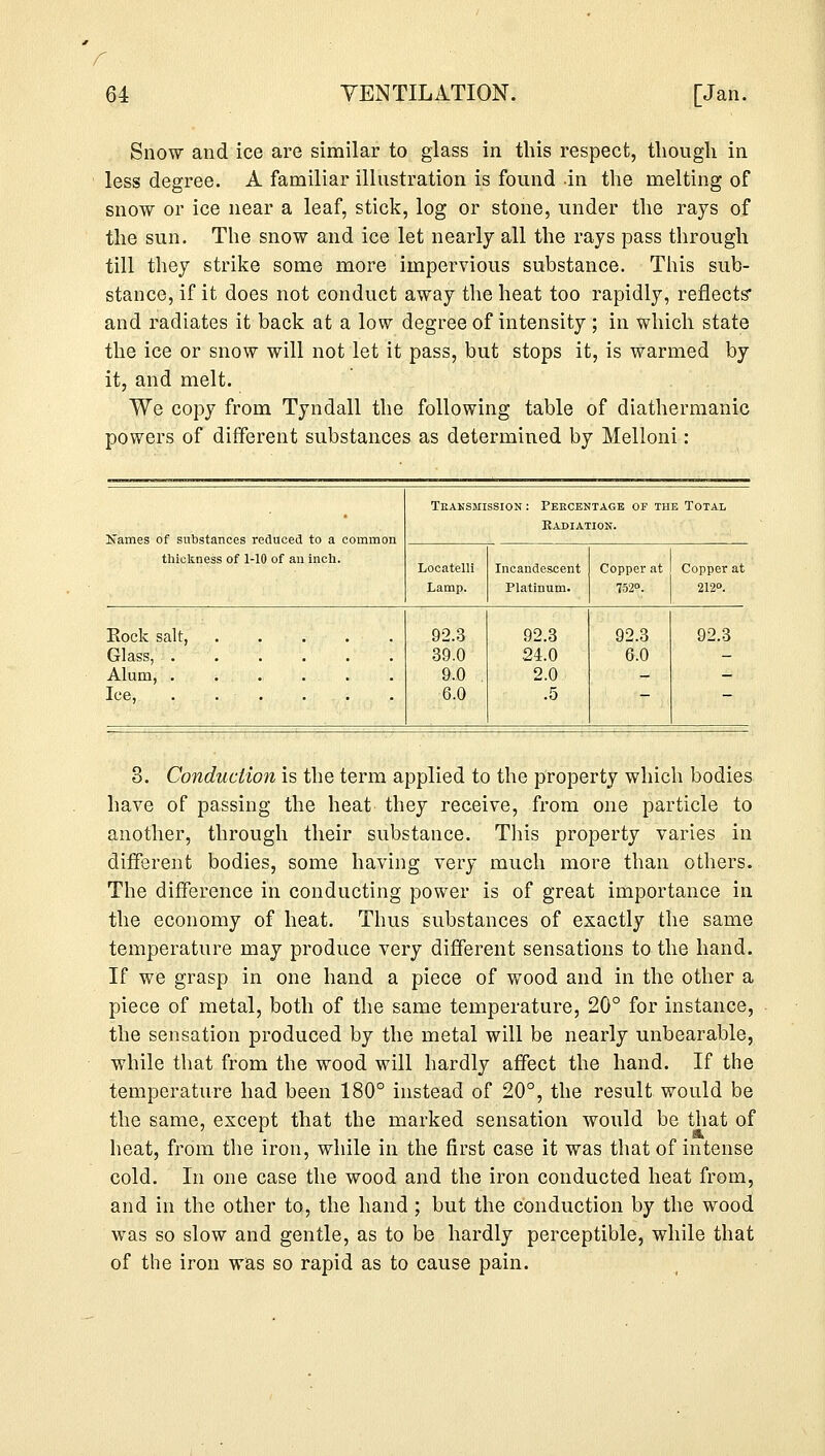 r 64 VENTILATION. [Jan. Snow and ice are similar to glass in this respect, though in less degree. A familiar illustration is found in the melting of snow or ice near a leaf, stick, log or stone, under the rays of the sun. The snow and ice let nearly all the rays pass through till they strike some more impervious substance. This sub- stance, if it does not conduct away the heat too rapidly, reflects and radiates it back at a low degree of intensity ; in which state the ice or snow will not let it pass, but stops it, is warmed by it, and melt. We copy from Tyndall the following table of diathermanic powers of different substances as determined by Melloni: Transmission : Percentage of the Total Kabiation. thickness of 1-10 of an inch. Locatelli Lamp. Incandescent Platinum. Copper at 1 Copper at 752°. 212°. Eock salt, . . . . . Glass, Alum, . . . . . Ice, 92.3 39.0 9.0 . 6.0 92.3 24.0 2.0 .5 92.3 6.0 92.3 3. Conduction is the term applied to the property which bodies have of passing the heat they receive, from one particle to another, through their substance. This property varies in different bodies, some having very much more than others. The difference in conducting power is of great importance in the economy of heat. Thus substances of exactly the same temperature may produce very different sensations to the hand. If we grasp in one hand a piece of wood and in the other a piece of metal, both of the same temperature, 20° for instance, the sensation produced by the metal will be nearly unbearable, while that from the wood will hardly affect the hand. If the temperature had been 180° instead of 20°, the result would be the same, except that the marked sensation would be that of heat, from the iron, while in the first case it was that of intense cold. In one case the wood and the iron conducted heat from, and in the other to, the hand ; but the conduction by the wood was so slow and gentle, as to be hardly perceptible, while that of the iron was so rapid as to cause pain.