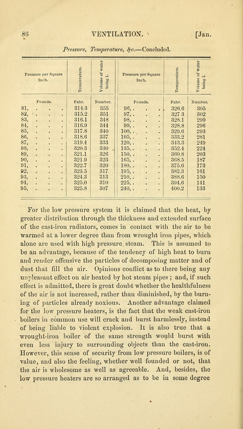 Pressure, Temperature, fyc.—Concluded. u i tt a; tf £ i &5 Pressure per Square 3 Cm Pressure per Square o3 O ,_J - Inch. 1 I 2? Inch. 5 2 M s 0) & '3 o .*= 1 3 3 o a EH > £ i> Pounds. Fahr. Number. Pounds. Fanr. Number. 81, . . . 314.3 355 96, . 326.6 305 82, ■ 315.2 351 97,. 3273 302 83, 316.1 348 98,. 328.1 299 84, 316.9 344 99, . 328.8 296 85, 317.8 340 100,. 329.6 293 86, 318.6 337 105, . ' 333.2 281 87, 319.4 333 120,. 343.3 249 88, 320.3 330 . 135,. 352.4 224 89, 321.1 326 150, . 360.8 203 90, 321.9 323 165, . 368.5 187 91, 322.7 320 180, . 375.6 173 92, 323.5 317 195,. 382.3 161 93, 324.3 313 210,. 388.6 150 94, 325.0 310 225,. 394.6 141 95, 325.8 307 240,. 400.2 133 For the low pressure system it is claimed that the heat, by greater distribution through the thickness and extended surface of the cast-iron radiators, comes in contact with the air to be warmed at a lower degree than from wrought iron pipes, which alone are used with high pressure, steam. This is assumed to be an advantage, because of the tendency of high heat to burn and render offensive the particles of decomposing matter and of dust that fill the air. Opinions conflict as to there being any unpleasant effect on air heated by hot steam pipes ; and, if such effect is admitted, there is great doubt whether the healthfulness of the air is not increased, rather than diminished, by the burn- ing of particles already noxious. Another advantage claimed for the low pressure heaters, is the fact that the weak cast-iron boilers in common use will crack and burst harmlessly, instead of being liable to violent explosion. It is also true that a wrought-iron boiler of the same strength would burst with even less injury to surrounding objects than the cast-iron. However, this sense of security from low pressure boilers, is of value, and also the feeling, whether well founded or not, that the air is wholesome as well as agreeable. And, besides, the low pressure heaters are so arranged as to be in some degree