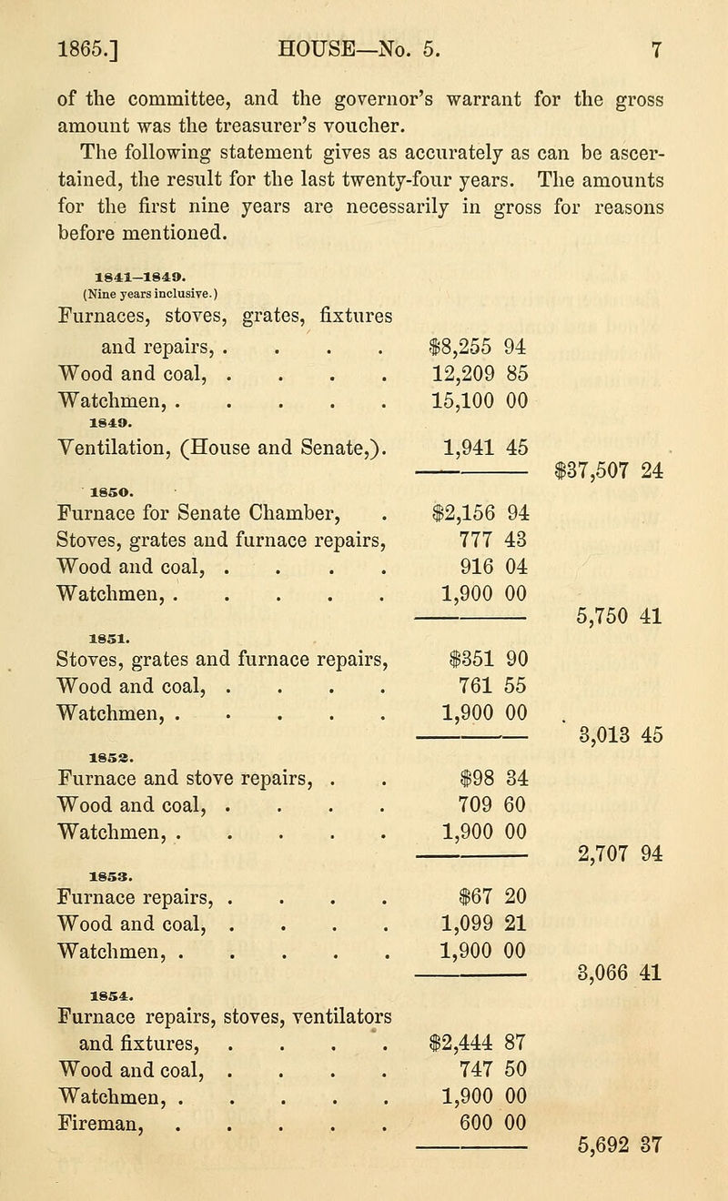 of the committee, and the governor's warrant for the gross amount was the treasurer's voucher. The following statement gives as accurately as can be ascer- tained, the result for the last twenty-four years. The amounts for the first nine years are necessarily in gross for reasons before mentioned. 1841-1840. {Nine years inclusiye.) Furnaces, stoves, grates, fixtures and repairs, .... Wood and coal, .... Watchmen, ..... 184=9. Ventilation, (House and Senate,). 1850. Furnace for Senate Chamber, Stoves, grates and furnace repairs. Wood and coal, .... Watchmen, 1851. Stoves, grates and furnace repairs. Wood and coal, .... Watchmen, . . 185S. Furnace and stove repairs, . Wood and coal, .... Watchmen, . . . . 1853. Furnace repairs, .... Wood and coal, .... Watchmen, 1854:. Furnace repairs, stoves, ventilators and fixtures, .... Wood and coal, .... Watchmen, . . . . Fireman, ..... 18,255 94 12,209 85 15,100 00 1,941 45 $2,156 94 777 43 916 04 1,900 00 $351 90 761 55 1,900 00 $98 34 709 60 1,900 00 $67 20 1,099 21 1,900 00 ^2,444 87 747 50 1,900 00 600 00 137,507 24 5,750 41 3,013 45 2,707 94 3,066 41 5,692 37