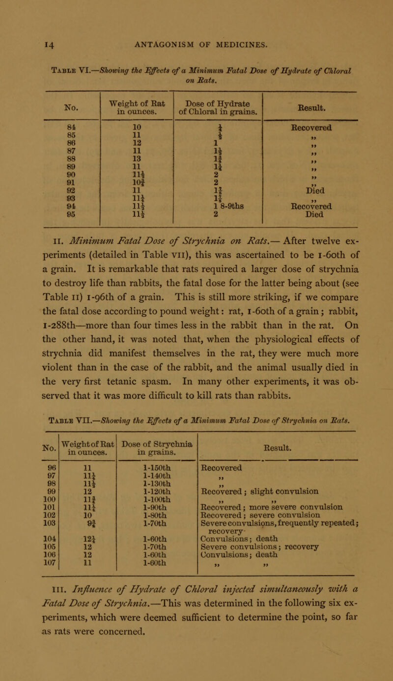 Table VI.—Showing the Effects of a Minimum Fatal Dose of Hydrate of Chloral on Hats. No. Weight of Eat Dose of Hydrate Result m ounces. of Chloral in grains. 84 10 i Recovered 85 11 i t> 86 12 1 87 11 u fi 88 13 If tf 89 11 11 it 90 IH 2 91 lOf 2 yt 92 11 H Died 93 lU i| it 94 in 1 8-9ths Recovered 95 lU 2 Died II. MininiMni Fatal Dose of Strychnia on Rats.— After twelve ex- periments (detailed in Table vii), this was ascertained to be i-6oth of a grain. It is remarkable that rats required a larger dose of strychnia to destroy life than rabbits, the fatal dose for the latter being about (see Table ii) i-96th of a grain. This is still more striking, if we compare the fatal dose according to pound weight: rat, i -6oth of a grain; rabbit, I-288th—more than four times less in the rabbit than in the rat. On the other hand, it was noted that, when the physiological effects of strychnia did manifest themselves in the rat, they were much more violent than in the case of the rabbit, and the animal usually died in the very first tetanic spasm. In many other experiments, it was ob- served that it was more difficult to kill rats than rabbits. Table VII.—Showing the Effects of a Minimum Fatal Dose of Strychnia on Rats. No Weight of Rat Dose of Strychnia Result. m ounces. m grams. 96 11 1-150th Recovered 97 lU 1-140th >) 98 Hi l-130th )) 99 12 l-120th Recovered; slight convulsion 100 HI 1-lOOth )) )) 101 lU l-90th Recovered; more severe convulsion 102 10 l-80th Recovered; severe convulsion 103 9| l-70th Severe convulsipns, frequently repeated; recovery 104 121 l-60th Convulsions; death 105 12 l-70th Severe convulsions; recovery 106 12 l-60th Convulsions; death 107 11 l-60th >> >> III. Influence of Hydrate of Chloral injected simultaneously with a Fatal Dose of Strychnia.—This was determined in the following six ex- periments, which were deemed sufficient to determine the point, so far as rats were concerned.