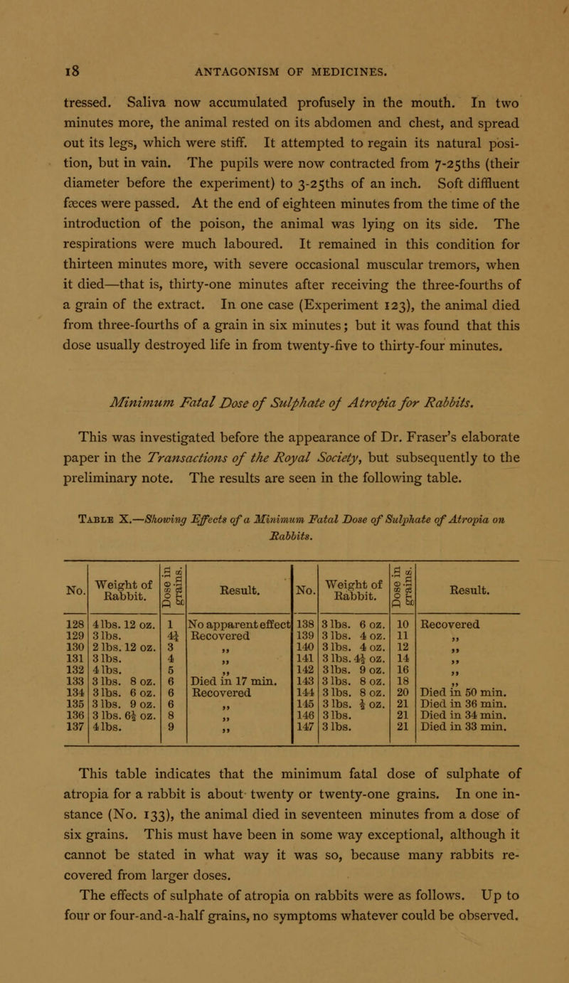 tressed. Saliva now accumulated profusely in the mouth. In two minutes more, the animal rested on its abdomen and chest, and spread out its legs, which were stiff. It attempted to regain its natural posi- tion, but in vain. The pupils were now contracted from 7-25ths (their diameter before the experiment) to 3-25ths of an inch. Soft diffluent faeces were passed. At the end of eighteen minutes from the time of the introduction of the poison, the animal was lying on its side. The respirations were much laboured. It remained in this condition for thirteen minutes more, with severe occasional muscular tremors, when it died—that is, thirty-one minutes after receiving the three-fourths of a grain of the extract. In one case (Experiment 123), the animal died from three-fourths of a grain in six minutes; but it was found that this dose usually destroyed life in from twenty-five to thirty-four minutes. Min{??ium Fatal Dose of Sulphate of Atropia for Rabbits. This was investigated before the appearance of Dr. Eraser's elaborate paper in the Transactions of the Royal Society, but subsequently to the preliminary note. The results are seen in the following table. Table X.—Showing Effects of a Minimum Fatal Dose of Suljthate of Atropia on Jtdbhits. No. Weight of Rabbit. oj c3 0 u 1 Result. No. Weight of Rabbit. CO o3 0 U Result. 128 4 lbs. 12 oz. No apparent effect 138 3 lbs. 60Z. 10 Recovered 129 3 lbs. 41 Recovered 139 3 lbs. 4oz, 11 130 2 lbs. 12 oz. 3 ii 140 3 lbs. 4 oz. 12 131 3 lbs. 4 ii 141 3 lbs. 4| oz. 14 132 4 lbs. 5 it 142 3lbs. 9oz. 16 133 3 lbs. 80Z. 6 Died in 17 min. 143 3 lbs. 8 oz. 18 134 3 lbs. 60Z. 6 Recovered 144 3 lbs. 80Z. 20 Died in 50 min. 135 3 lbs. 9oz. 6 a 145 3 lbs. 1 oz. 21 Died in 36 min. 136 3 lbs. 64 oz. 8 a 146 3 lbs. 21 Died in 34 min. 137 4 lbs. 9 j> 147 3 lbs. 21 Died in 33 min. This table indicates that the minimum fatal dose of sulphate of atropia for a rabbit is about twenty or twenty-one grains. In one in- stance (No. 133), the animal died in seventeen minutes from a dose of six grains. This must have been in some way exceptional, although it cannot be stated in what way it was so, because many rabbits re- covered from larger doses. The effects of sulphate of atropia on rabbits were as follows. Up to four or four-and-a-half grains, no symptoms whatever could be observed.