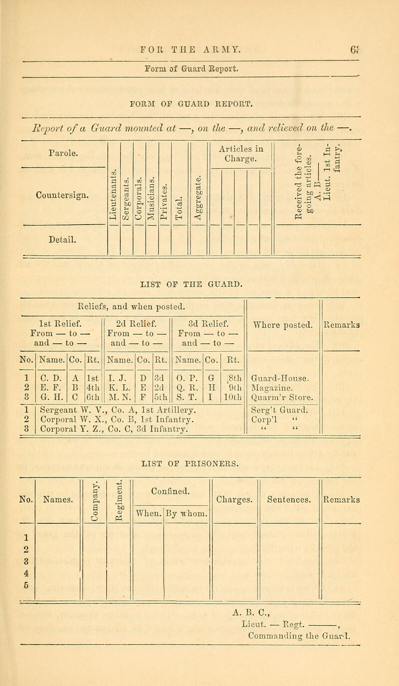 rorm of Guard Report. FORM OP GUARD REPORT. lirport of a Guard mounted a i! — -, on tlie- J and relieved on the —. Parole. 'h3 d U m O ft O CO 3 o 6 fee cu ?-< bJO fcJJ Articles in Charge. Countersign. — — — — Received tlw going artic A. B Lieut. ] f Detail. LIST OF THE GUARD, Reliefs, and when posted. Where posted. 1st Relief. From — to — and — to — 2d Relief. From — to — and — to — 3d Relief. From — to — and — to — Ptemarks No. Name. Co. Rt. Name. Co. Rt. Name. Co. Rt. Guard-House. Magazine. Quarm'r Store. 1 2 3 C. D. E. F. G. H. A B C 1st 4th 6th I. J. K. L. M.N. D E F 3d 2d 5th 0. P. Q. R. S. T. G H I i8th 9th 10th 1 2 3 Sergeant W. V., Co. A, 1st Artillery. Corporal W. X., Co. B, 1st Infantry. Corporal Y. Z., Co. C, 3d Infantry. Serg't Guard. Corp'l  LIST OF PRISONERS. No. Names. a o .§ '&) a; P^ Confined. Charges. Sentences. Remarks When. By whom. 1 2 3 4 5 A. B. C, Lieut. — Regt. , Commanding the Guard.