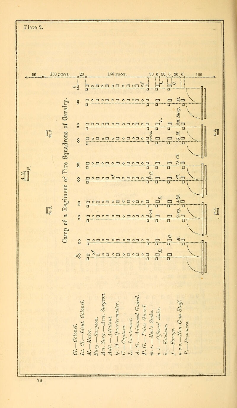 Plate 2. 150 paces. 6 aoaoa on oraonad H a O D  -—crTi—~-u— o aoaonocaoHoaoo r!i e3 Ra ° a TT CT XI— □[ — E D2 Ph o Donononocaocjor! ca r3 -^ca ° D IT'Ti I] n o nocaonononono rai C3 a ^n ° Q- — 'nnr—et n: o nonotnonoHonon C3 C3^(3 -H-—-rr D 'CTT a -Ji o □onoBo'aonono nlj m r3 S a o g- -n'tT—cr a!' Ph ° □ - '-□ a—n 0^ • i ^ \ o noc5onoaonono C3i n r!3 t§ a ° n ~ T3'a IT HT o nononoc3ononon n n3 i^a ° a - — n □ tr tti ^ ►^ ';b ^ I ^ Surg.—As —Adjutan L — Quarte Captain. Lieutenant 1. 1 oq 1 i „• a 1 1 a o ^ • '^ '^ \ ~sb cS os . 1 1 ^ ^ t;' I ' =o 1 1 {^ '^ -^ O- O t^ ^ ^ & o -ii ^ e ft.