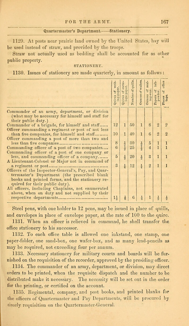Quartermaster's Department. Stationery. 1129. At posts near prairie land owned by the United States, liay will be used instead of straw, and provided by the troops. Straw not actually used as bedding shall be accounted for as other public property. STATIONERY. 1130. Issues of stationery are made quarterly, in amount as follows: Commander of an army, department, or division (what may be necessary for himself and staff for their public duty.) Commander of a brigade, for himself and staff Officer commanding a regiment or post of not less than five companies, for himself and staff Officer commanding a post of more than two and less than five companies.. Commanding officer of a post of two companies.... Commanding officer of a post of one company or less, and commanding officer of a company A Lieutenant-Colonel or Major not in command of a regiment or post.... Officers of the Inspector-General's, Pay, and Quar- termaster's Department (the prescribed blank books and printed forms, and the stationery re- quired for their public duty). All officers, including Chaplains, not enumerated above, when on duty and not supplied by their respective departments 1 , m « . , ■^ > . :;3 s 2 '^c C t. .,T 'fi ^ c~ ° o Id a ^ X! S  bo ^< ^ •.2 ■S-2 e c C.S c & & a ^ o O !^ 12 1 50 1 8 2 10 1 40 1 6 2 8 i 30 * 5 1 6 1 2' 25 i 4 1 5 k 20 i o 1 3 i 12 I 2 1 H i 6 i 1 * h Steel pens, with one holder to 12 pens, may be issued in place of quills, and envelopes in place of envelope paper, at the rate of 100 to the quire. 1131. When an officer is relieved in command, he shall transfer the office stationery to his successor. 1132. To each office table is allowed one inkstand, one stamp, one paper-folder, one sand-box, one wafer-box, and as many lead-pencils aa may be required, not exceeding four per annum. 1133. Necessary stationery for military courts and boards will be fur- nished on the requisition of the recorder, approved by the presiding officer. 1134. The commander of an army, department, or division, may direct orders to be printed, when the requisite dispatch and the number to be distributed make it necessary. The necessity will be set out in the order for the printing, or certified on the account. 1135. Eegimental, company, and post books, and printed blanks for the officers of Quartermaster and Pay Departments, will be procured by dnicly requisition on the Quartermaster-General.