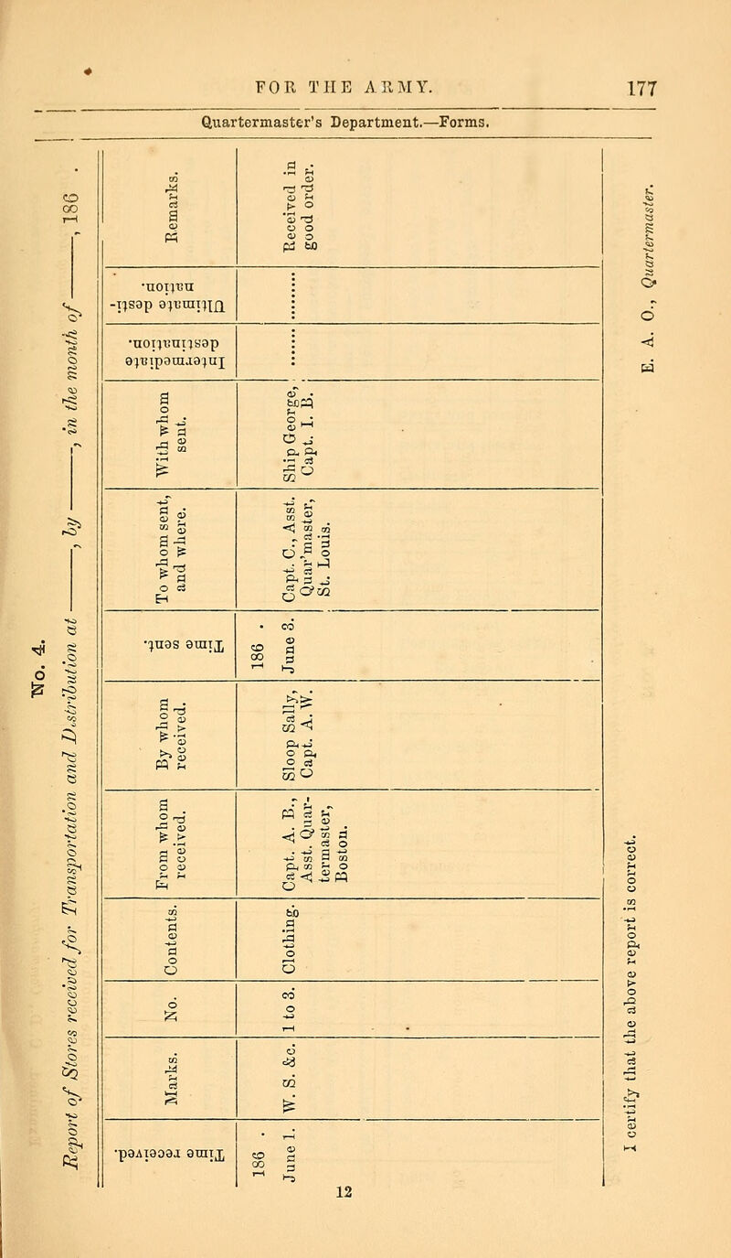 Quartermaster's Department.—Forms. rt ,• •S M m Q ^ rs'd Fh O tH a 1* o a 'o) Ti m o o M •nOTJTJU : -T^sap ajBraii^fi : •uoptmpsap : e^Tjipanijajni '• a o Mpq <= 1-3 Cu P< •'- o3 k ^ ^ li ii '^ r-l • ^H >J1 ^1 -t^ cS &3 -^ O c3 jgCM • CO •^nas STHTj^ CO S ^ 1-, l^ ^> 2 «u ^•3 &4*i !>>S o a, pq S a —• f-l - 2-^' 3 a> %l a s ->j to H m o a P* CO tn O -« ►H =«-< -2m P4 O CO fcb a (U 3 d o o O a CO 6 o c5 CO cSa c3 m k-4 F^ ^ • ^ •p9Ai809i eniij[ 12 d Ed