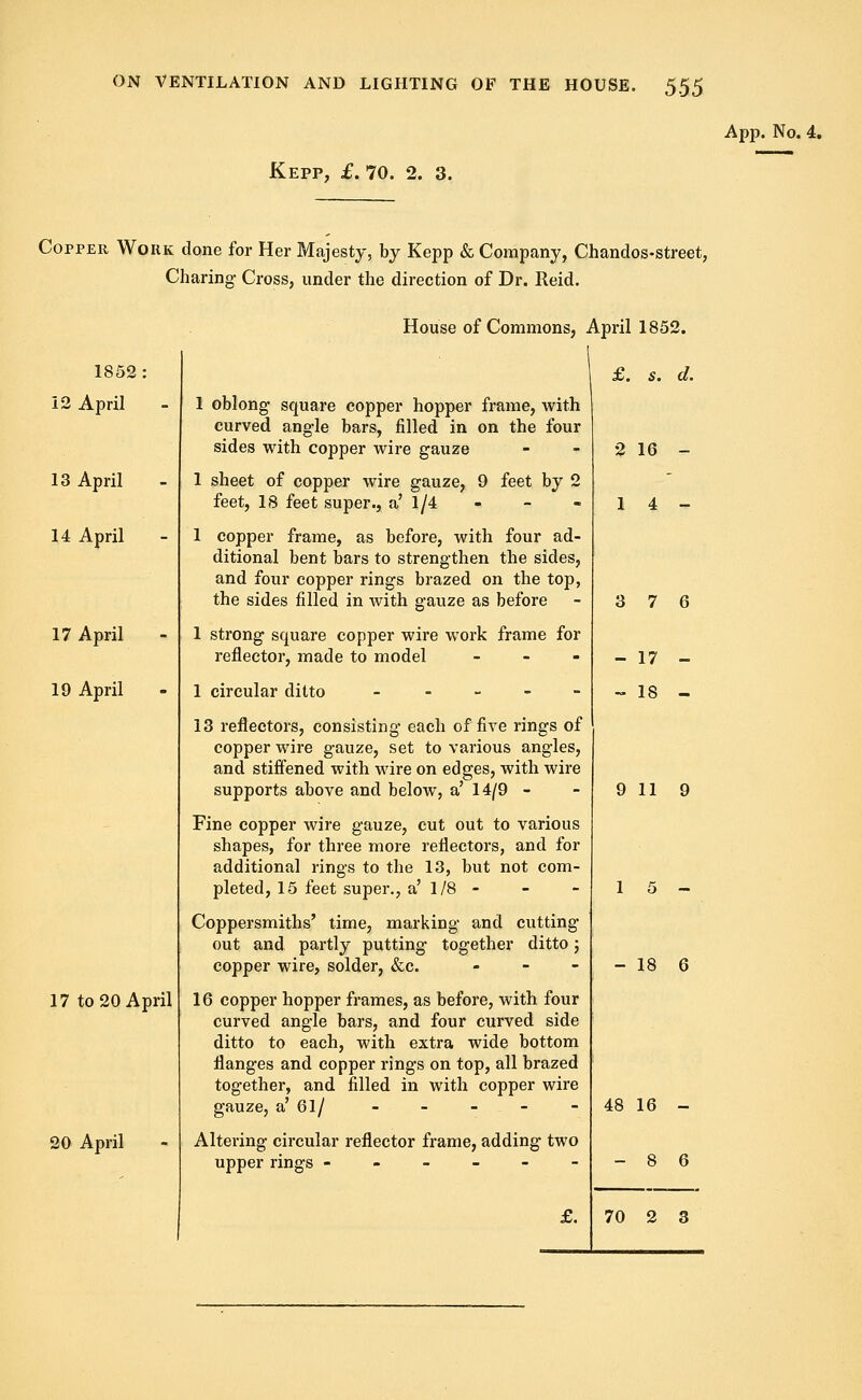 App. No. 4. Kepp, £. 70. 2. 3. Copper Work done for Her Majesty, by Kepp & Company, Chandos-street, Charing- Cross, under the direction of Dr. Reid. 1852 12 April 13 April 14 April 17 April 19 April 17 to 20 April 20 April House of Commons, April 1852. 1 oblong square copper hopper frame, with curved angle bars, filled in on the four sides with copper wire gauze 1 sheet of copper wire gauze, 9 feet by 2 feet, 18 feet super., a' 1/4 - 1 copper frame, as before, with four ad- ditional bent bars to strengthen the sides, and four copper rings brazed on the top, the sides filled in with gauze as before 1 strong square copper wire work frame for reflector, made to model - 1 circular ditto - 13 reflectors, consisting each of five rings of copper wire gauze, set to various angles, and stiffened with wire on edges, with wire supports above and below, a' 14/9 - Fine copper wire gauze, cut out to various shapes, for three more reflectors, and for additional rings to the 13, but not com- pleted, 15 feet super., a' 1/8 - Coppersmiths' time, marking and cutting out and partly putting together ditto; copper wire, solder, &c. - - 16 copper hopper frames, as before, with four curved angle bars, and four curved side ditto to each, with extra wide bottom flanges and copper rings on top, all brazed together, and filled in with copper wire gauze, a' 61/ - Altering circular reflector frame, adding two upper rings ------ £. £. s. d. 2 16 - 14- 3 7 6 - 17 - ~ 18 - 9 11 9 1 5 - - 18 6 48 16 - - 8 6 70 2 3