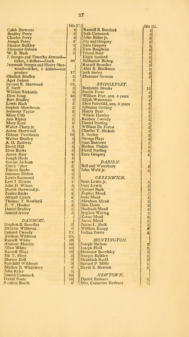 Dls C.|( Dls. Caleb Brewiter 4 Russell B. Botsford 5 Bradley Perry 3 Seth Comstock 5 Charles Perry 5 John Rider jr. 3 Joseph Perry 2 Fry and Gregory 3 Eleazor Bulkley 3 Ezra Gregory 5 Ebenezer Osborn 5 Ezra Boughton 3 W. B. Nash 5 [Friend Starr 5 J. Sturges and Timothy Atwood— Elijah Sanford 3 ticket, 5 dollars—blank 00 Nathaniel Bishop 3 Jeremiah Sturges and Henry Sher- Russell Benedict 5 wood—ticket, 5 dollars—net Abel B. Blackman 3 product 17 Seth Seeley 3 Obadiah Bradley 3 Ebenezer Stevens 5 Agur Judson 3 Samuel B. Sherwood 25 BRIDGEPORT. E. Swift 5 Benjamin Brooks 12 William Richards 3 Enoch Foote 5 Eben Jesup I 10 William Peet ann. 4 years 2 Burr Bradley 3 Elijah Waterman 5 Lewis Nash 2 Eben Fairchild, ann. 3 years 2 Stephen Morehouse 3 Sylvanus Sterling 5 Seymour Taylor 2 Henry Burr 5 Mary Clift 5 Wilson Hawley 5 Ann Ripley 2 Reuben 1 weedy 5 Mary Kent 6 Daniel Sterling 5 Walter Thorp jr. 3 William De Forest 5 Aaron Sherwood 5 Charles T. Nichols 5 Gideon romlinson 12 E Seeley 5 Walter Bradley 5 George Hayt 5 A. D. Baldwin 5 Isaac Burrows 5 David Hill 5 Nathan Tisdale 5 Eben Banks 3 David Sterling 2 Aaron Burr 2 Ezra Gregory 2 Joseph Hyde 5 Samuei Jackson 2 darien: Cort-y I'aber 2 Bell and Waterbury 5 Talcoct Banks 2 John We'.djr. 2 Solomon Disbro 2 Lewis Raymond 3 GREENWICH. Levi J Downs 1 Isaac Lewis jr. 5 John D, Wilson 5 Isaac Lewis 5 Daniel Sherwood jr. 1 Samuel Bush 5 Eunice Banks 2 Zopher Mead 5 Abigail Couch 2 Isaac Mead 5 Thomas T Rowland 3 Abraham Mead 5 E. \V. Hooker 5 Silas Davis S Daniel Bradley 1 Shadrach Mead 5 Samuel Avery 5 .Stephen Waring 5 Zenas Mead 2 DANBURY, Amos Mead O Stephen B. Benedict 2 i Justus L. Bush 5 Eliakim Wildmaa 2 i William Knapp S Samuel Tweedy 25 Joshua Ferris 2 Zaiman Wildman 25 Russell White 20 HUNTINGTON. Alanson Hamlin 10 Joseph Shelton 3 Moss White 10 Joseph Hull 21 Russell Hoyt 10 Ebenezer Beardsley 5 Eli T. Hoyt 5 Sturges Bulkley 2 Horace Bull 3 Hezekiah Rudd 2 Fairchild Wildman 3 Samuel P Mills 1 Mather B. Whittlesey 5 David B. Newton o John Rider 5 Daniel Comstock 10 NEWTOWN. David Foote 10 Daniel Burhans 5 Reuben Booth 5 Mrs. Catherine Burhans f