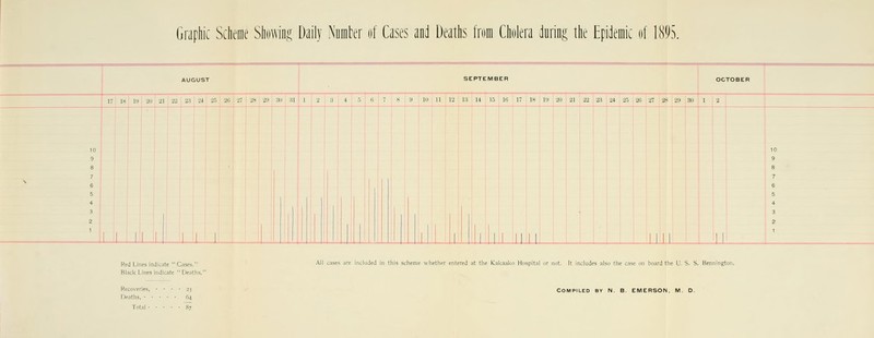 17 118 l!l [ 20 I 21 [ 22 I 23 I 24 i 25 I 26 I 27 I 28 I 29 I 30 I 31 II 1 2 3 4 5 6 7 8 9 10 j 11 12 13 14 15 16 17 18 19 20 21 22 23 | 24 | 25 | 26 127 | 28 | 29 130 1 I 2 SEPTEMBER II 'I I- 'I ■! ! I- III Ififli li'i iirii 'in I' ! 8 ill' All cases are Included In this scheme whether entered at the Kakaako Hospital or not. It Includes also the case on board the U. S. S. Bennington. Deaths, 64 Total 87
