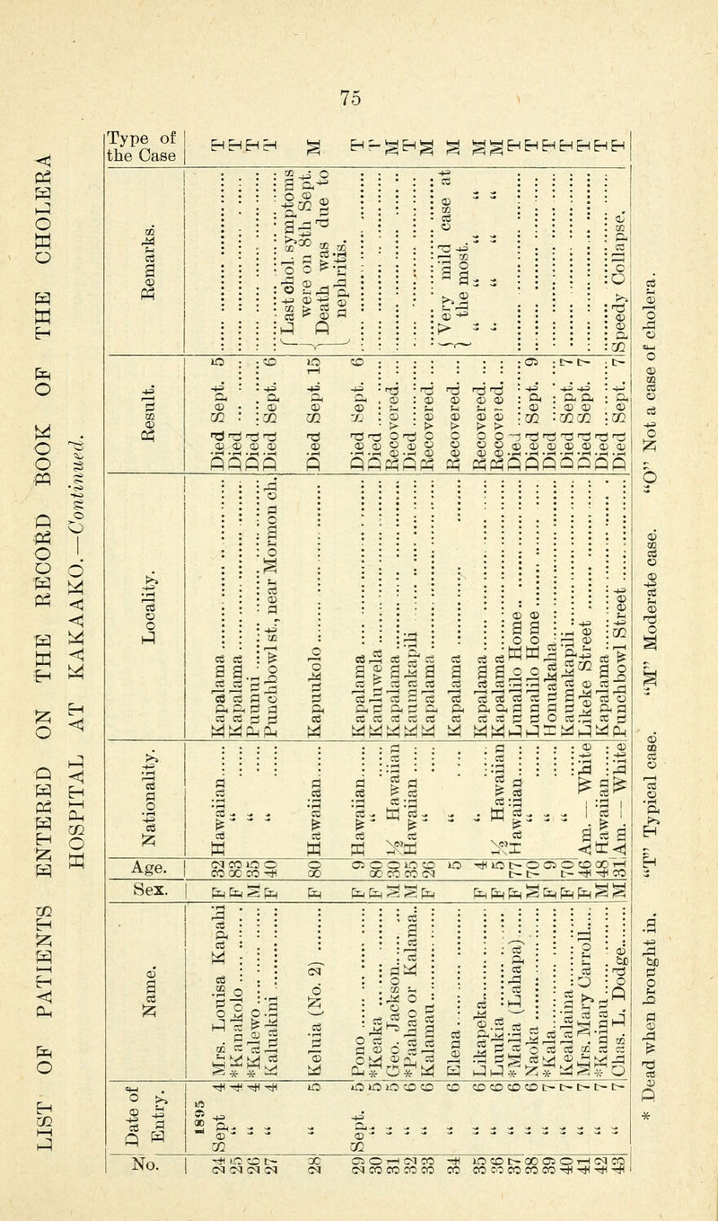 Type of the Case HHHH % H- ^^^ § g g HHHHHHH . . m i : : : a t^ = : : ■+.3 cd • : & so • '■ ': : 1 ^^ N :: :: : • ce 1 ! M -1 •iH : i : i g 1. ^ ii 1 M : : : : o ^1 Ph : t>. \ \ \ \yA p : : : > :: J : : GQ '•.':'.'•.'— —v— —^ : —^ : : )lo : ::o >o t—1 CD . . .oi : sr-1- t- ^ : :^ ^ -ti ti • rS rH rrj frt = -^^* ■ ~i^ -1^ ^ 1—1 a. . a, Ph Ph CD : 0 OJ ^5 : p, : P. a a Pl (D . . CD 0) 0) fcj • t^ f-t ^ r -0) • ® 0) OJ g GQ : :jE QQ X > - i> > ^ ^ ;a2 :gqgq 02 Oh ■^ '7^ 1^ ^ nd nd'^ O^Ti O c O 0~ir^^73T3rd^| oi O) <X) o; CD (D <D O 0^ O c oo®a)o0a)Q:)<D •r-( .fH tH •—I • rH .Jil (!).,-( 0) a; (XI (X) .S -r-l .rH -r-l .iH .rH -S PQfifi _s QPpqQpq _^ WpqqPQQPQQ i : :^' . . . o • : : fl : : . o : : i o i ; ; \\ : i .^ : ; : >^ : ' • ^ ! ; -t-3 : • : c3 ; -t^ : • 0) CD cS : : ■ J3 ! <X) o O <D ^ o \ \ \ m : : ;^ : a a o o m ^ ^ \% O a g g^ a c: aa^o^^«2g^ rt ce ce ce fi a^S ^ o ceaspSfSOce.-^ceS ii-g| 1 Ig^le a Is Is Is {3 a IS 'jj Ph i::^ p! d P. Pl, p: p, ci a p cd ce =i pj ce cc ce n; 5 cc a: Mfc^flH^H w ^^^^.^ [v M M h:; h^ 5: !^ H-^ Lil Ph .... : • d • • . fl . . . . CD . CJ >^ : : r : • •2 • • ce • • . -^-3 . -*^ ■^ : : ' : : ':'M \',B'[ i 1 d '%% li  ' ^1^ .rH ce •'H o •ES. . . Cu |, «|, S gig 1 ^- - - ^ * !z; 03 ce ce cc w w PH ::^M :>'^x <Jid: < Age. g?§8^^ g 00 CO cocq ns ^iot^oco^a T—1 CO Sex. pt^fe§fiH fe &:.fe§§PlH fe fu, [i^ ^ fc^ [i^ P:h ^ ^ ^ • ^ ^ i : i ce : : : : P. i i i : i . a : ^ ^; M : i'cs : :n.l 3 05 <i5 cq • ! fi^ : : ce •• ce ^ 1 ce : . : : : o : :rd : '■:) O d .2 \m O a . cu cfi cc • : ce i cJ :Hq : CD ro _j S P! S 01^ •d :e ce -; ce oi ce c: S*^^J 'oS td S «t-i '^-^^^ lO lOlO )lO CD CD CD CDCDCDCDt-t~t-t~t- o >. Ift 1^ 2 p^^ ^ ->  ^^ Q H - a; - - - (/2 o -  ^ 02 No. -* lO o tr- ZC~ CiOr-ICMCO ^ iO CD t-00 05 O tH CM CO CNCNCNCN C<] (Mcr 5 CO CO CO cc OC cc CO CO CO '^ -*^ -:t^ 1