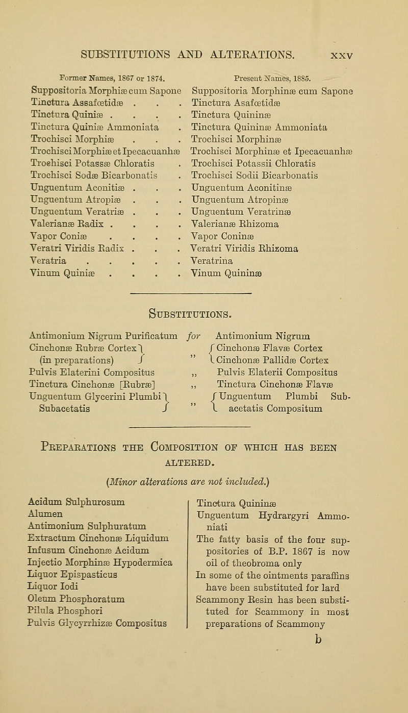 Former Names, 1867 or 1874. Suppositoria Morphiffi cum Sapoue Tinctura AasafcetidiB . Tiactnra Quiniffi . . . . Tinctura Quiniffi Ammoniata Trochisci Moi-phife Trochisci Moi-pbire et Ipecacuanhse Troehisei Potassae CMoratis Trochisci Soda Bicarboiiatis Unguentum Aconitiffl Unguentum Atropioe Unguentum Veratrise Valerianffi Eadix . Vapor Conias Veratri Viridis Eadis Veratria Vinmn Quiniae Present ITames, 1885. Suppositoria Morphine cum Sapone Tinctura Asafoetidfe Tinctura Quininte Tinctura Quinina3 Ammoniata Trochisci Morphinte Trochisci Morphinffi et Ipecacuanhas Trochisci Potassii Chloratis Trochisci Sodii Bicarbonatis Unguentum Aconitin® Unguentum Atropine Unguentum VeratrinsB Valerians Ehizoma Vapor Coninffl Veratri Viridis Ehizoma Veratrina Vinum QuininsB Antimonium Nigrum Purificatum Cinchonffi Eubrae Cortex \ (in preparations) / Pulvis Elaterini Compositus Tinctura Cinchona [Eubras] Unguentum Glycerini Plumbi 1 Subacetatis / Substitutions. for Antimonium Nigrum f Cinchonse Flavse Cortex I Cinchonse Pallida Cortex Pulvis Elaterii Compositus Tinctura Cinchonse Flavse / Unguentum Plumbi Sub- \ acetatis Compositum Peepaeations the Composition op which has been AliTEEED. {Minor alterations are not included.) Acidum Sulphurosum Almnen Antimonium Sulphuratum Extractum Cinchonse Liquidum Infusum Cinchona Acidum Injectio Moi-phina Hypodermica Liquor Epispasticus Liquor lodi Oleum Phosphoratum Pilula Phosphori Pulvis Gljcyrrhizffi Compositus Tinctura Quininae Unguentum Hydrargyri Ammo- niati The fatty basis of the four sup- positories of B.P. 1867 is now oil of theobroma only Li some of the ointments paraffins have been substituted for lard Scammony Eesin has been substi- tuted for Scammony in most preparations of Scammony b