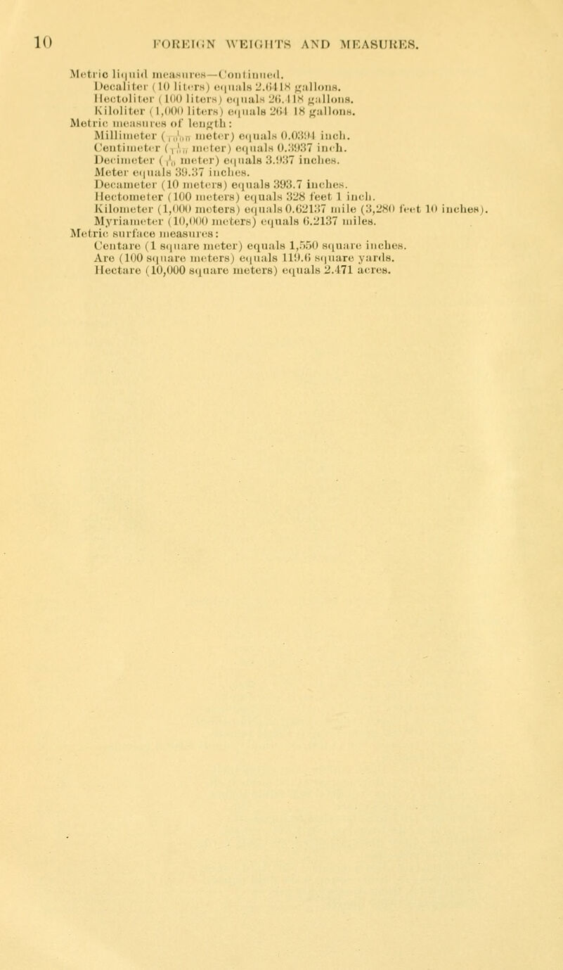 Metric li(|iu(l ineaHiirwH—('oni iinird. Decaliter (10 liters) «!(|ii.ils 2.01 is ^^raljons. Iloctolitor ( KK) lilors) (M|iiiils I'd. I is ^^alloiiH. Kilolitor ( 1,000 liters) o(|iiii]8 '_'(>l IK {gallons. Motri(' iiieiisiircH of leu^tb : Millimeter (|„'„n meter) oi|uals 0.031I4 iucli. CeutiiiK^tcr d,',,, meter) (!(|iials O.H!)37 imli. Deeiiiieter (|'„ inciter) e<|iialH 3.!W7 inches. Meter ei|uaiH 'SUM! inciies. Do(!ameter (10 mcteia) etiiiala 393.7 inches. Hectometer (100 meters) ecjuals 328 leet 1 inch. Kilometer (1,000 meters) ecinaJs 0.02137 mile (3,2«0 feet 1(> inches). Myrianiett'r (10,000 meters) ecjuals (5.2137 miles. Metric surface measures: L'entarc (1 8(|iuire meter) equals 1,550 siiuare inches. Are (100 square nuiters) equals 110.(5 scjuare yards. Hectare (10,000 square meters) equals 2.471 acres.