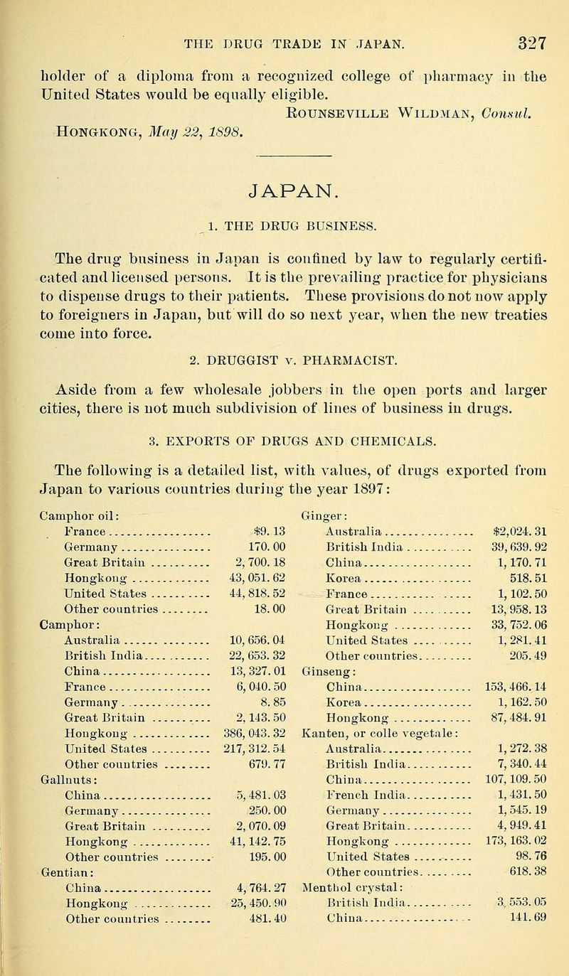 holder of a diploma from a recognized college of i)harmacy in the United States would be equally eligible. EOUNSEVILLE WiLDMAN, GoilHUl. Hongkong, May 22^ 1898. JAPAN. 1. THE DRUG BUSINESS. The drug business in Japan is confined by law to regularly certifi- cated and licensed persons. It is the prevailing practice for physicians to dispense drugs to their patients. These provisions do not now apply to foreigners in Japan, but will do so next year, when the new treaties come into force. 2. DRUGGIST v. PHARMACIST. Aside from a few wholesale jobbers in the open ports and larger cities, there is not much subdivision of lines of business in drugs. 3. EXPORTS OF DRUGS AND CHEMICALS. The following is a detailed list, with values, of drugs exported from Japan to various countries during the year 1897: Camphor oil: France $9.13 Germany 170. 00 Great Britain 2, 700.18 Hongkong 43, 051. 62 United States 44, 818. 52 Other countries 18.00 Camphor: Australia 10, 656. 04 British India 22, 653. 32 China 13, 327. 01 France 6, 040. 50 Germany 8. 85 Great Britain 2,143.50 Hongkong 386, 043. 32 United States 217, 312. 54 Other countries 679.77 Gallnuts: China 5,481.03 Germany 250. 00 Great Britain 2, 070.09 Hongkong 41,142.75 Other countries 195.00 Gentian: China 4,764.27 Hongkong 25, 450. 90 Other countries 481.40 Ginger: Australia $2,024. 31 British India 39,639. 92 China 1,170.71 Korea 518.51 France 1,102.50 Great Britain 13, 958.13 Hongkong 33, 752.06 United States 1, 281.41 Other countries 205.49 Ginseng: China 153, 466.14 Korea 1,162.50 Hongkong 87,484.91 Kanten, or colle vegetale: Australia 1,272.38 British India 7, 340.44 China 107,109.50 French India 1, 431. 50 Germany 1,545.19 Great Britain 4,949.41 Hongkong 173, 163.02 United States 98. 76 Other countries 618.38 Menthol crystal: British India 3, 553. 05 China 141.69
