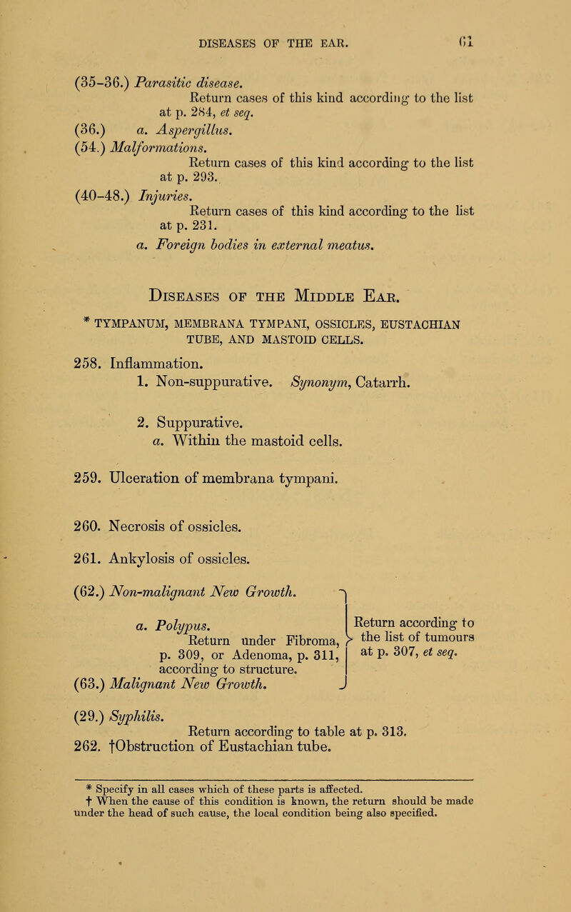 (35-36.) Parasitic disease. Return cases of this kind accordiii<^ to the list at p. 284, et seq. (36.) a. Aspergillus. (54.) Malformations. Return cases of this kind according* to the list at p. 293. (40-48.) Injuries. Return cases of this kind according to the Hst at p. 231. a. Foreign bodies in external meatus. Diseases of the Middle Eae. * TYMPANUM, MEMBRANA TYMPANI, OSSICLES, EUSTACHIAN TUBE, AND MASTOID CELLS. 258. Inflammation. 1. Non-suppurative. Synonym, CataiTh. 2. Suppurative. a. Withiu the mastoid cells. 259. Ulceration of membrana tympani. 260. Necrosis of ossicles. 261. Ankylosis of ossicles. (62.) Non-malignant New Growth. a. Polypus. Return under Fibroma, Y p. 309, or Adenoma, p. 311, according- to structure. (63.) Malignant New Groioth. Return according to the list of tumours at p. 307, et seq. (29.) Syphilis. Return according to table at p. 313, 262, fObstruction of Eustachian tube. * Specify in aU cases whidi of these parts is affected. t Wlien the cause of tMs condition is known, the return should be made