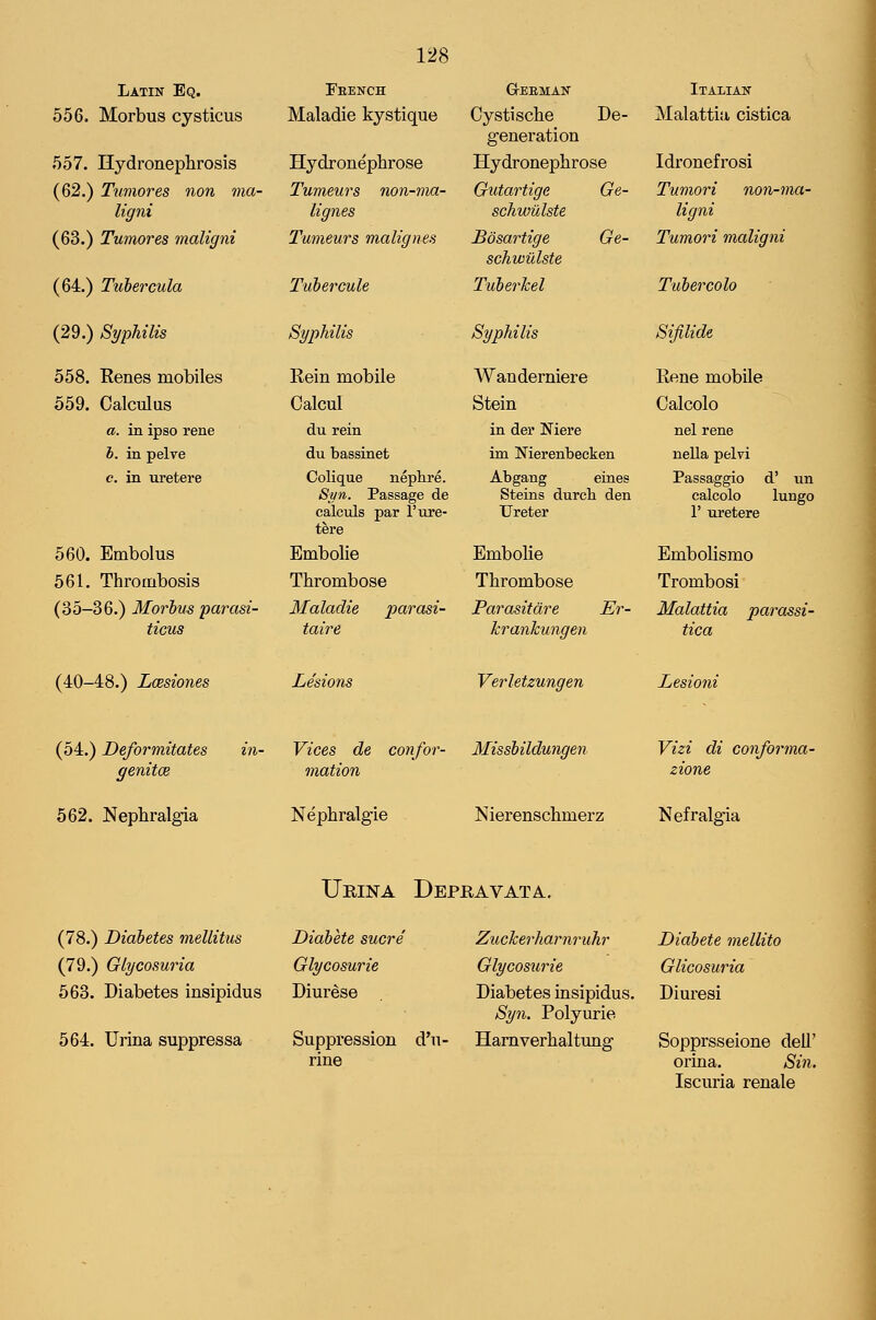 Latin Eq. 556. Morbus cysticus 557. Hydronephrosis (62.) T%imores non ma- ligni (63.) Tumores maligni (64.) Tuber aula (29.) Syphilis 558. Renes mobiles 559. Calculus a. in ipso rene h. in pelve c. in uretere 560. Embolus 561. Thrombosis (35-36.) Morbus parasi- ticus French Maladie kystique Hydronephrose Tumeurs non-ma- lignes Tu7neurs maligues Tubercule Syphilis Rein mobile Calcul du rein du bassinet Colique neplire. Sun. Passage de calculs par I'nre- tere Bmbohe Thrombose Maladie parasi- taire German Cystische De- generation Hydronephrose Gutartige Ge- schwulste Bosartige Ge- schwiXlste Tuberlcel Syphilis Wanderniere Stein in der Niere im Nierenbecken Abgang eines Steins durch den Ureter Embolie Thrombose Parasitare Er- hrankungen Italian Malattia cistica Idronefrosi Tuniori non-ma- ligni Tumori maligni Tubercolo Sifilide Rene mobile Calcolo nel rene nella pelvi Passaggio d' un calcolo lungo 1' uretere Embolismo Trombosi Malattia parassi- tica (40-48.) Lcesiones Lesions Verletzungen Lesioni (54.) Deformitates genitce 562. Nephralgia Vices de confor- Missbildungen mation Nephralgie Vizi di conforma- zione Nierenschmerz Nefralgia Urina Depravata. (78.) Diabetes mellitus (79.) Glycosuria 563. Diabetes insipidus 564. Urina suppressa Diabete sucre Glycosurie Diurese Suppression d'u- rine Zuckerharnruhr Glycosurie Diabetes insipidus. Syn. Polyurie Harnverhaltung Diabete mellito Glicosuria Diuresi Sopprsseione dell' orina. Si7i. Iscuria renale